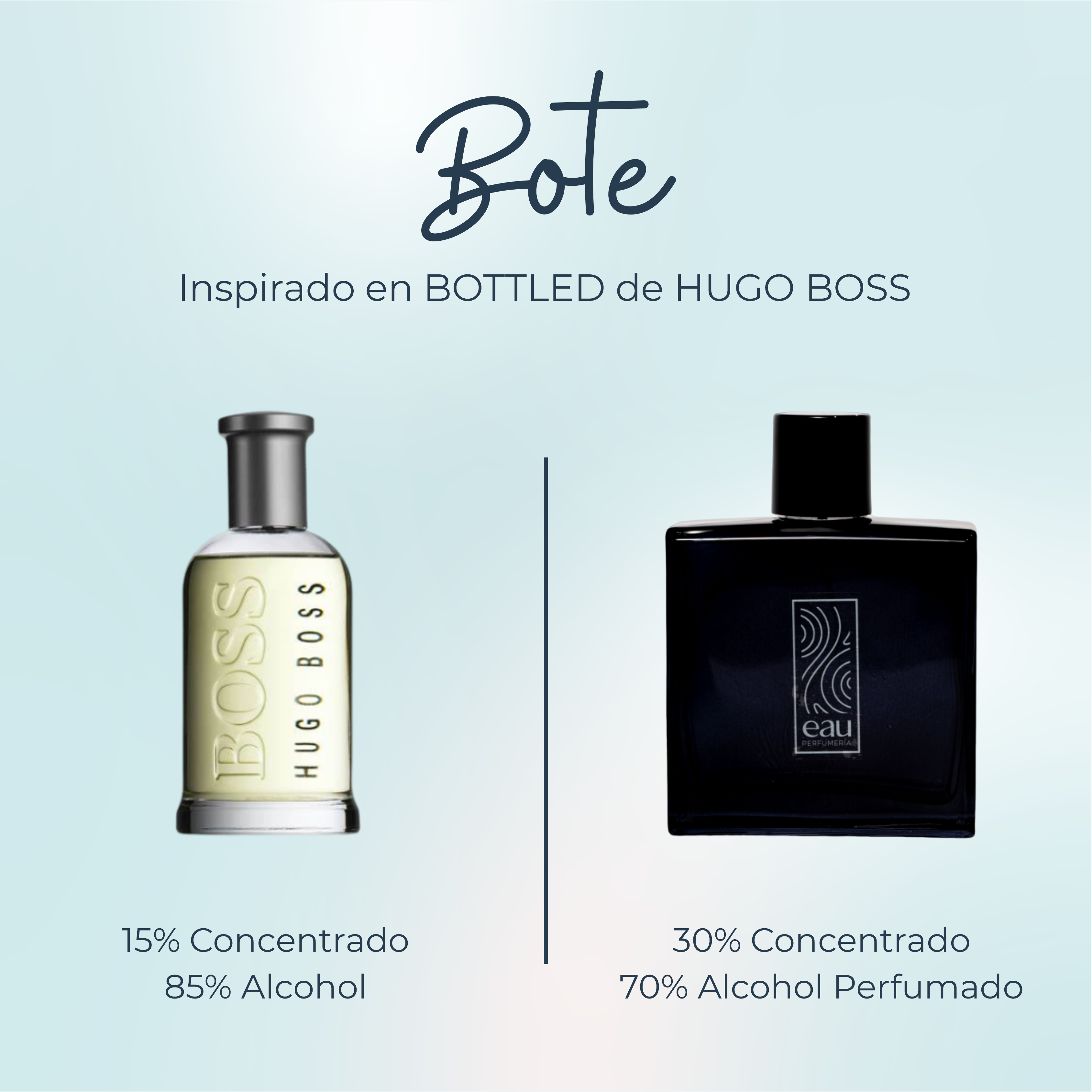 Perfume Bote Inspirado en BOTTLED de HUGO BOSS PerfumeriaEau