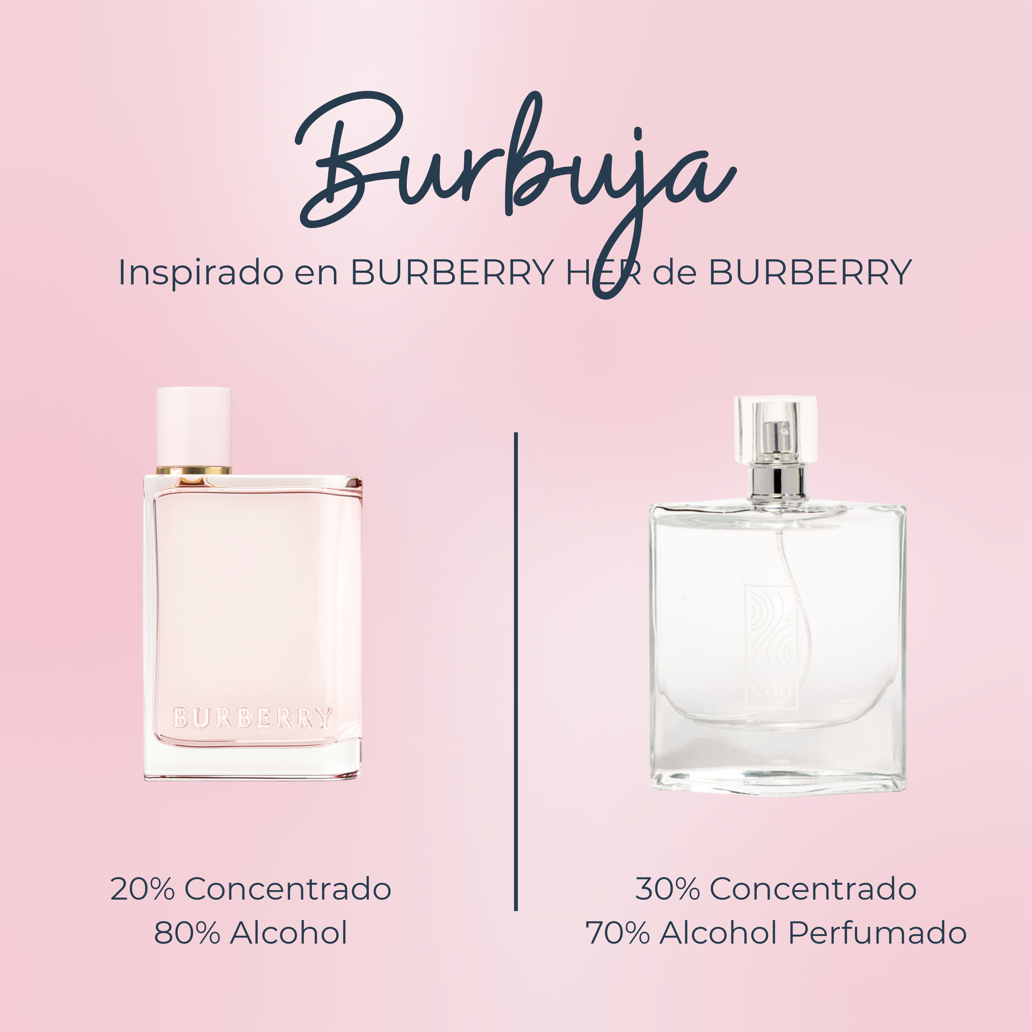 Precio de perfume burberry her best sale