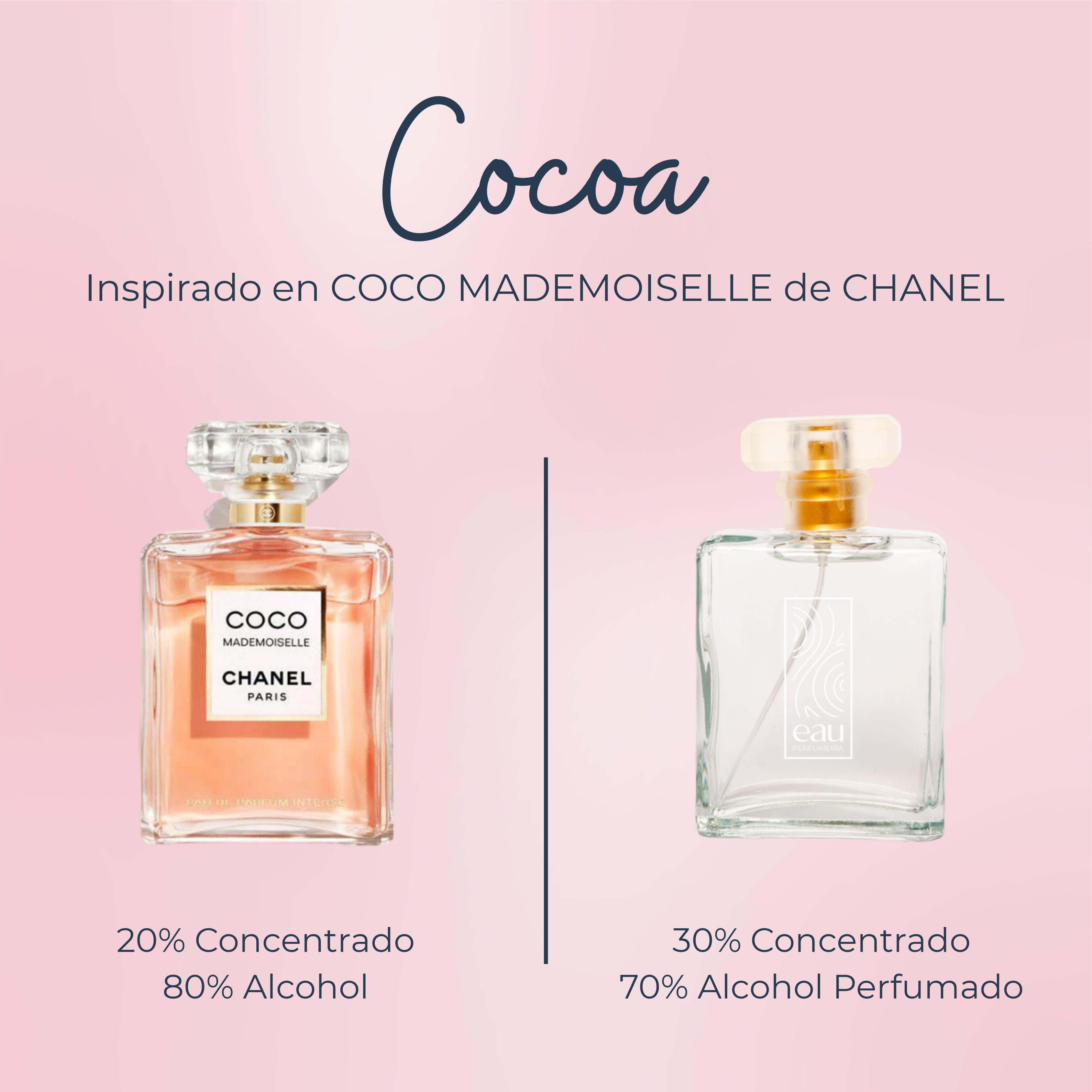 Fragrance Coco Chanel Mademoiselle Perfume Dupe Fragrance Coco