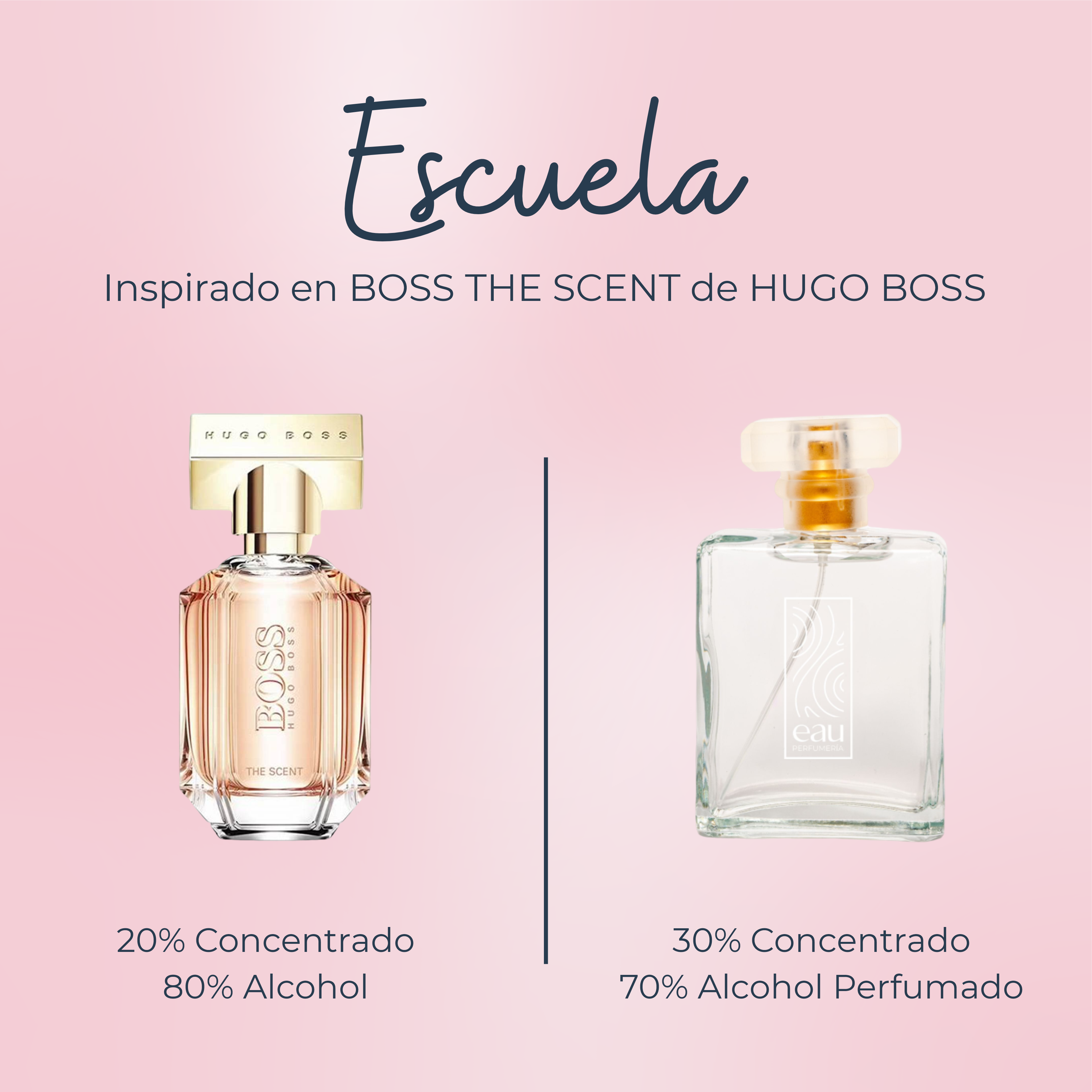 Perfume Escuela inspirado en BOSS THE SCENT de HUGO BOSS