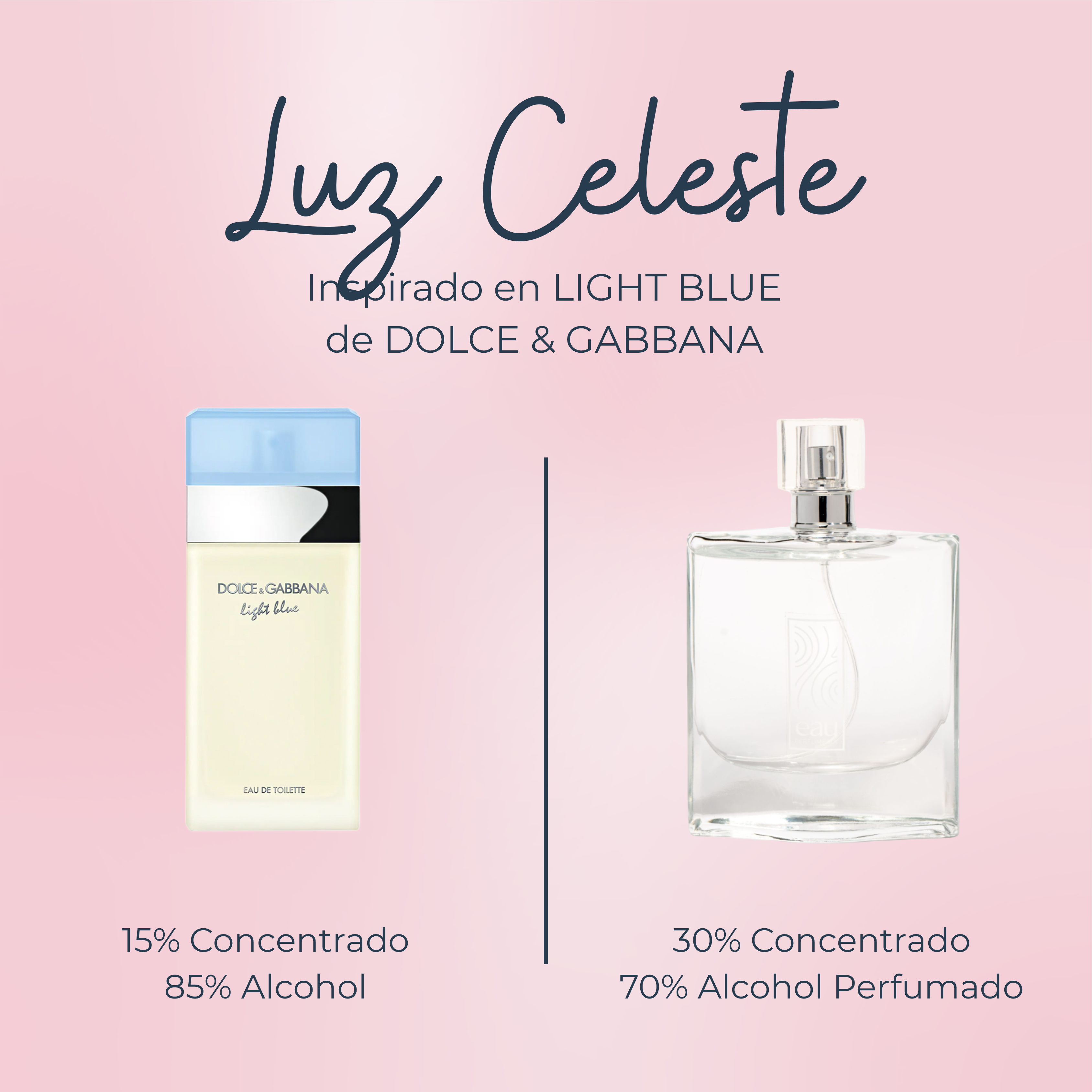 Perfume Luz Celeste inspirado en LIGHT BLUE de DOLCE GABBANA