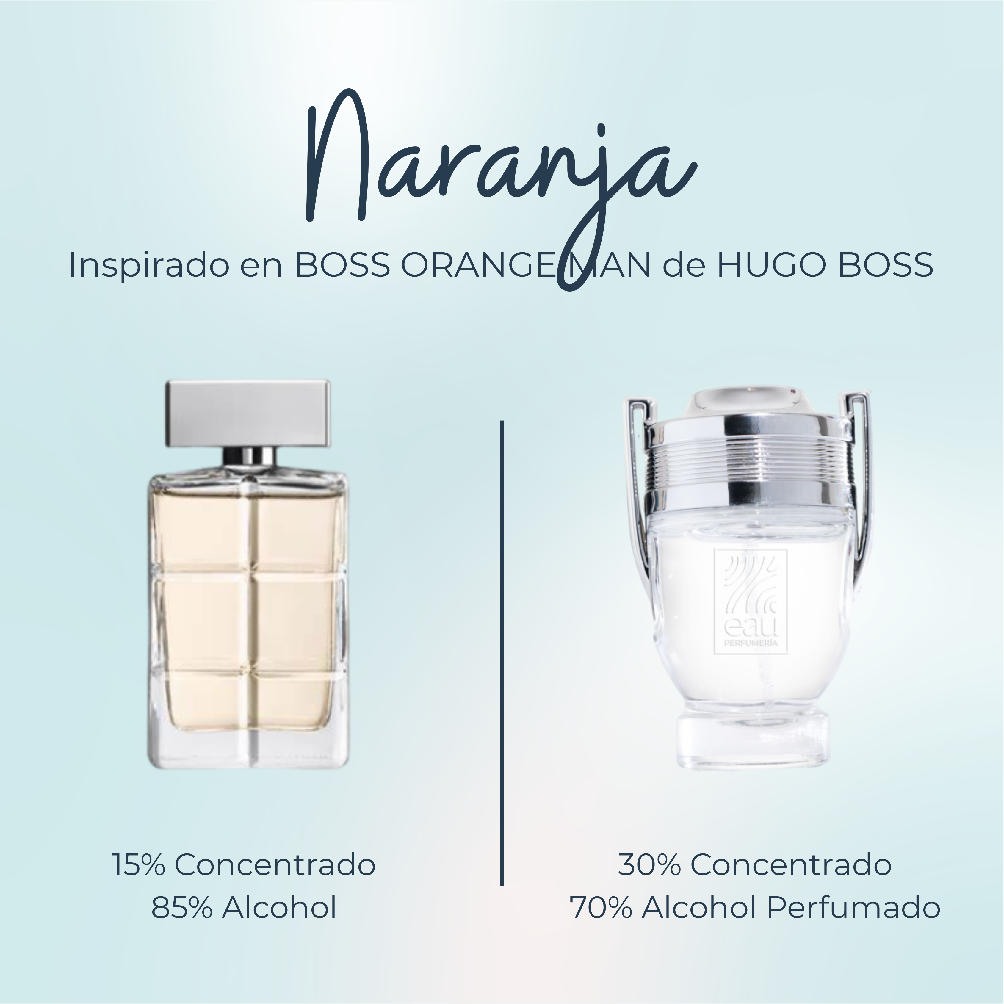 Perfume Naranja Inspirado en BOSS ORANGE MAN de HUGO BOSS PerfumeriaEau