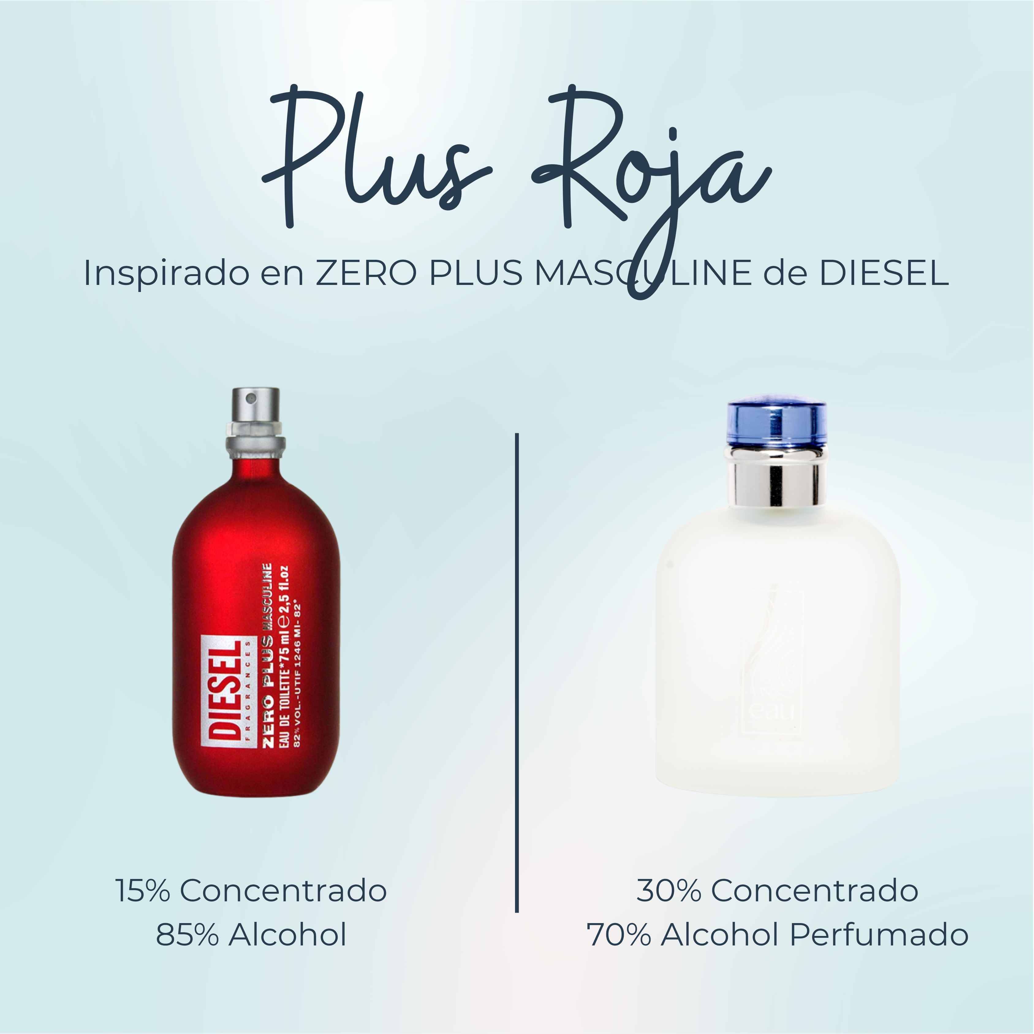 Plus Masculine Diesel Plus Hombre Diesel Zero Plus Masculine