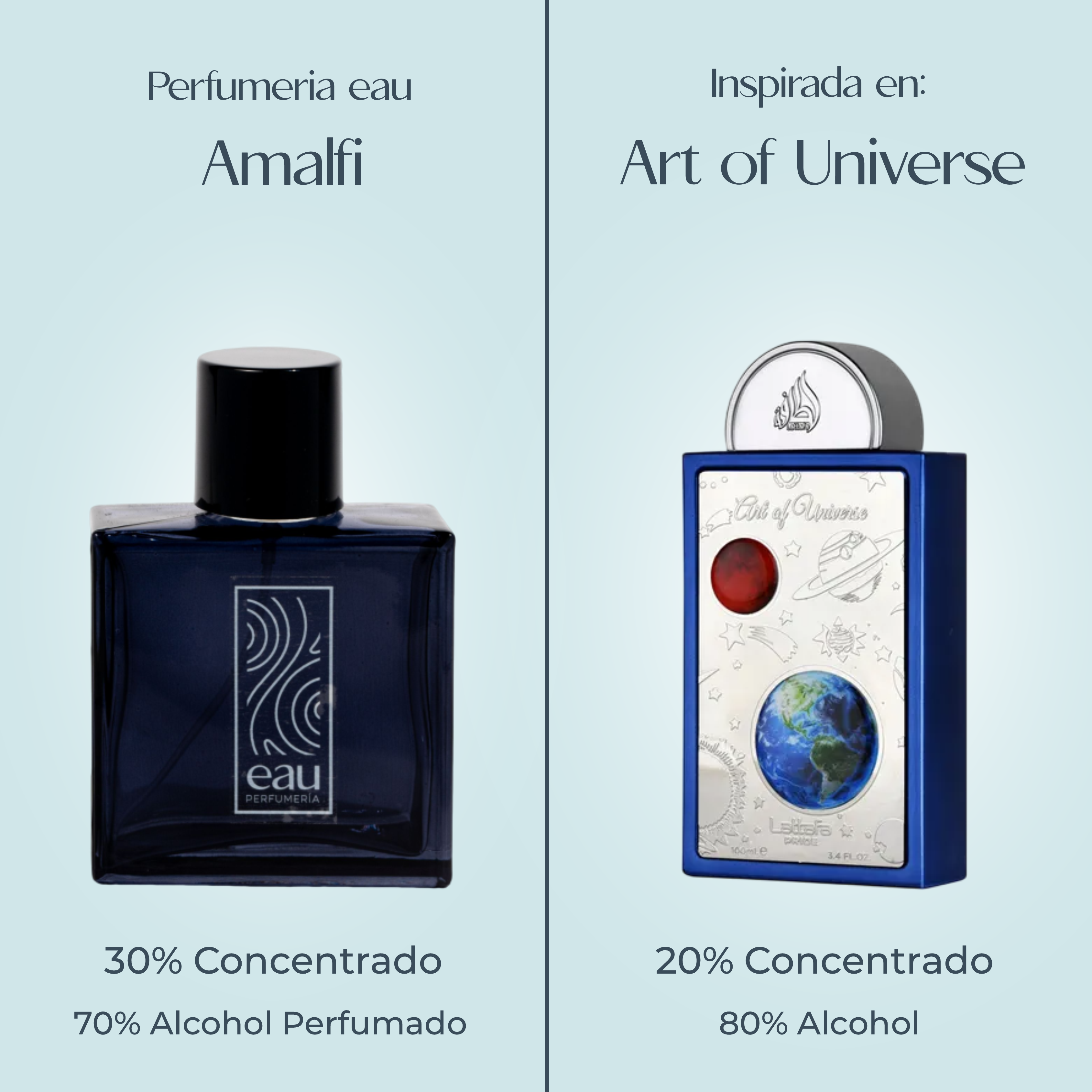 Perfume Amalfi Nos inspiramos en ART OF UNIVERSE de LATTAFA