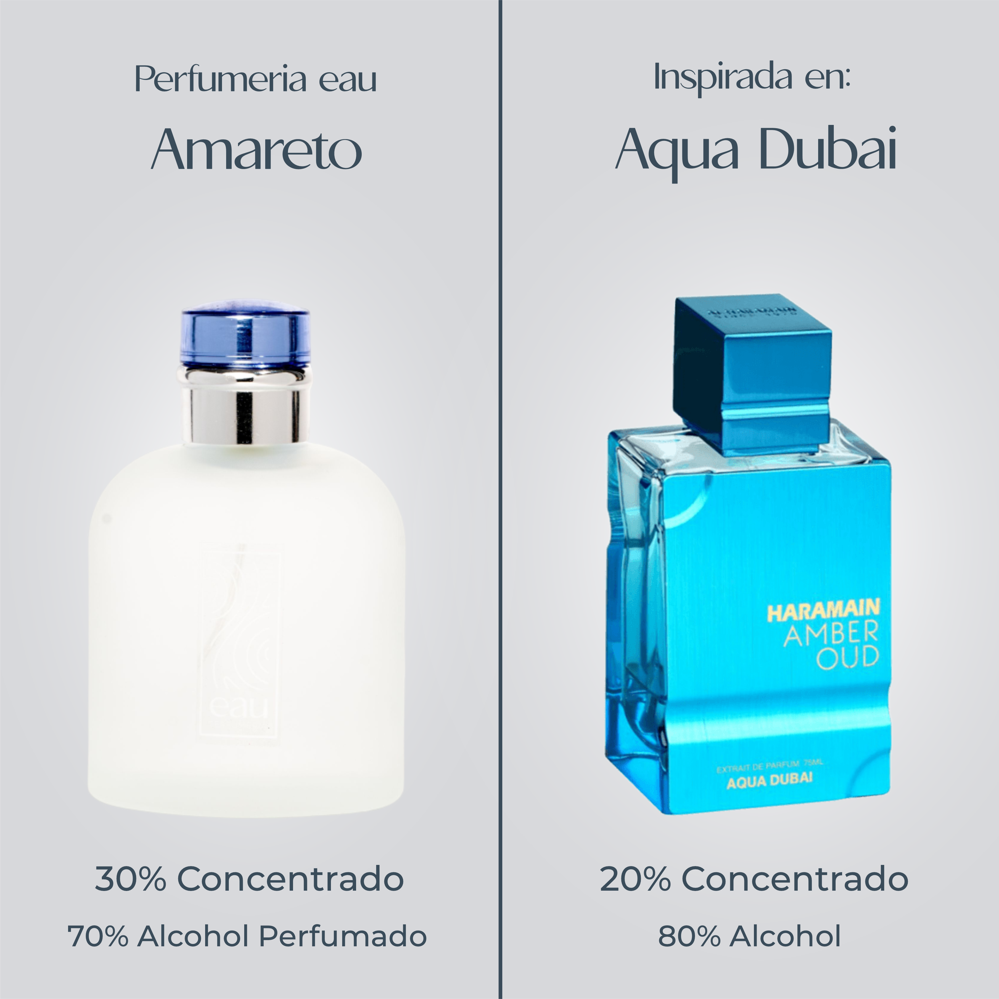Perfume Amareto Inspirada En AMBER OUD AQUA DUBAI de AL HARAMAIN