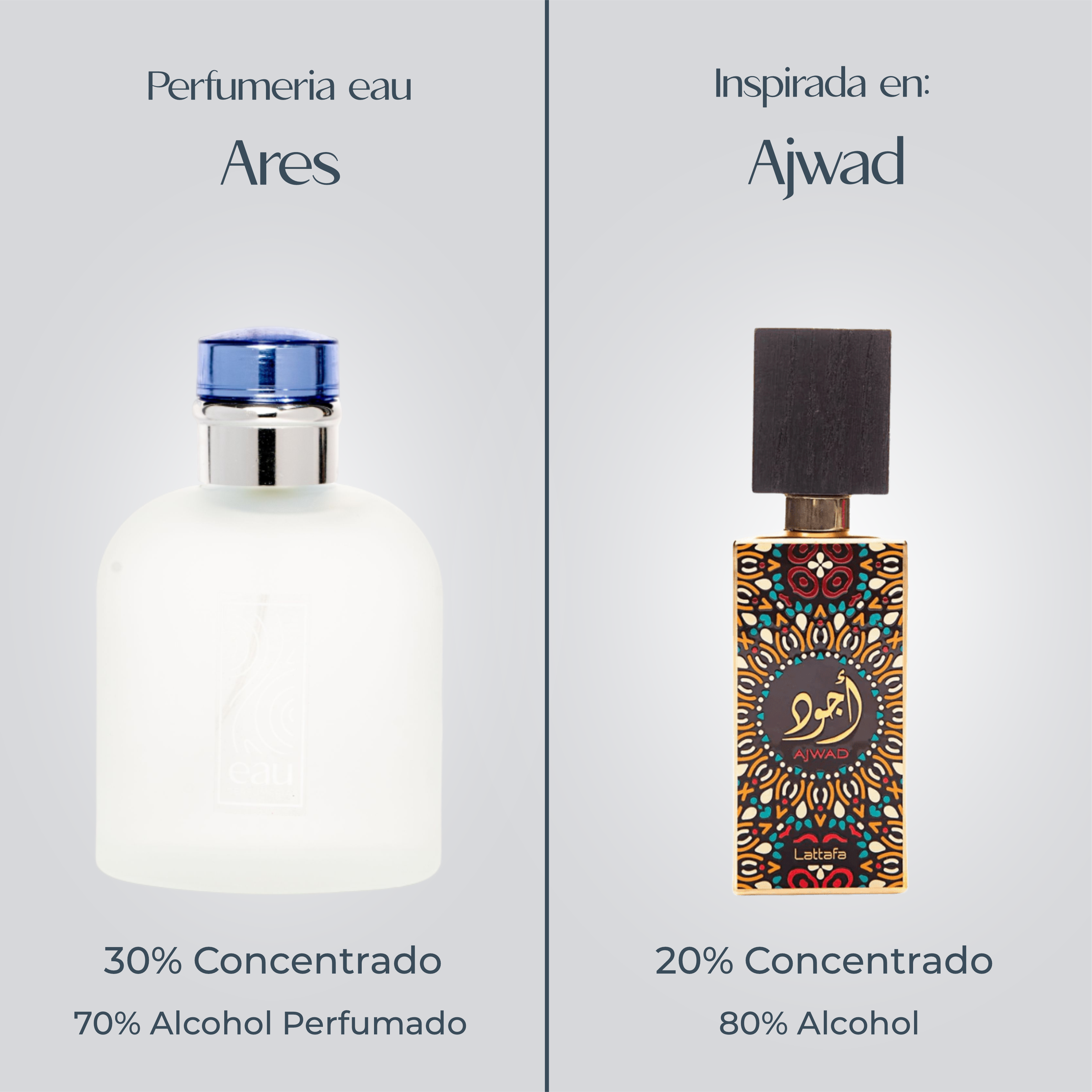 Perfume Ares Inspirada En AJWAD de LATTAFA