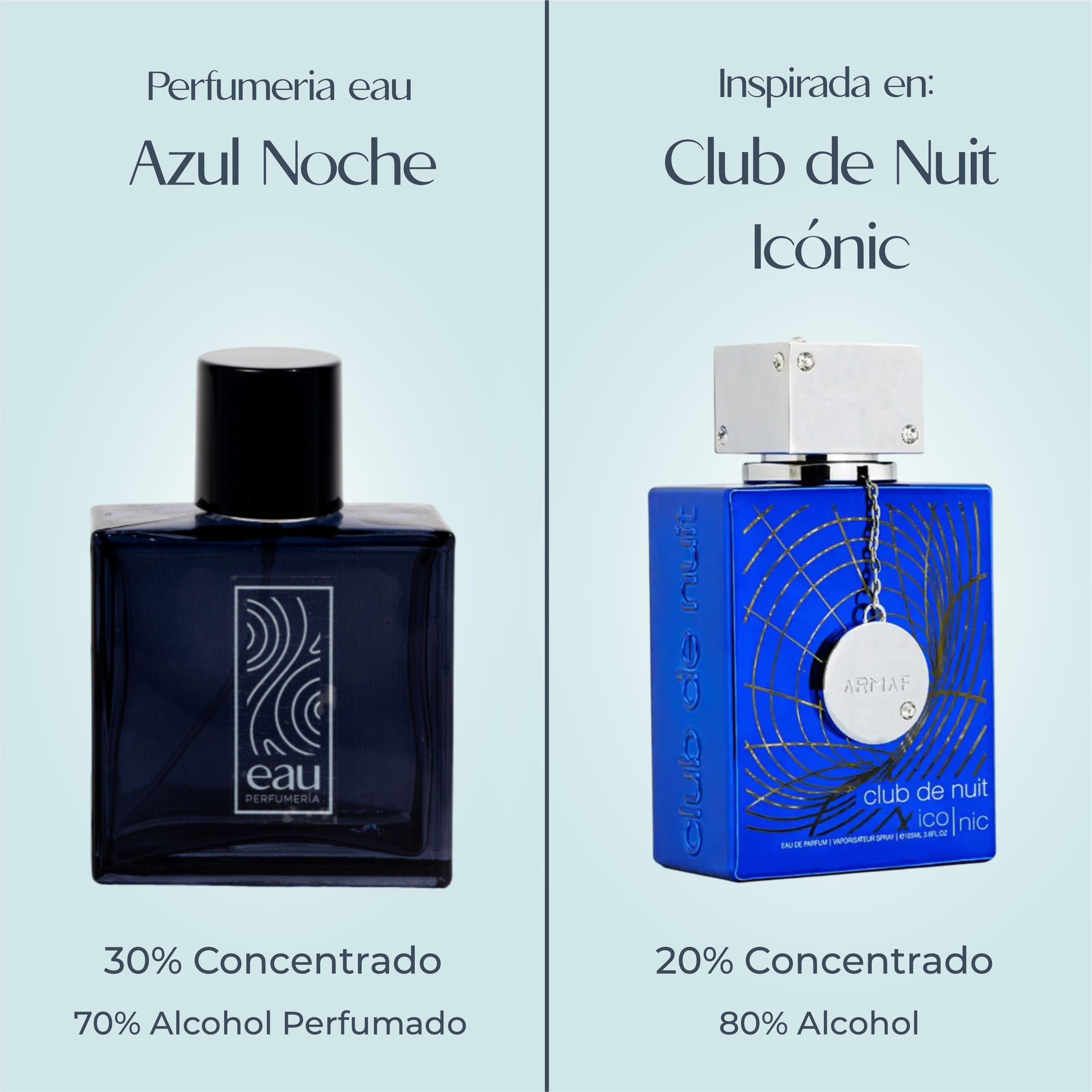 Perfume Azul Noche Inspirado en CLUB DE NUIT ICONIC de ARMAF
