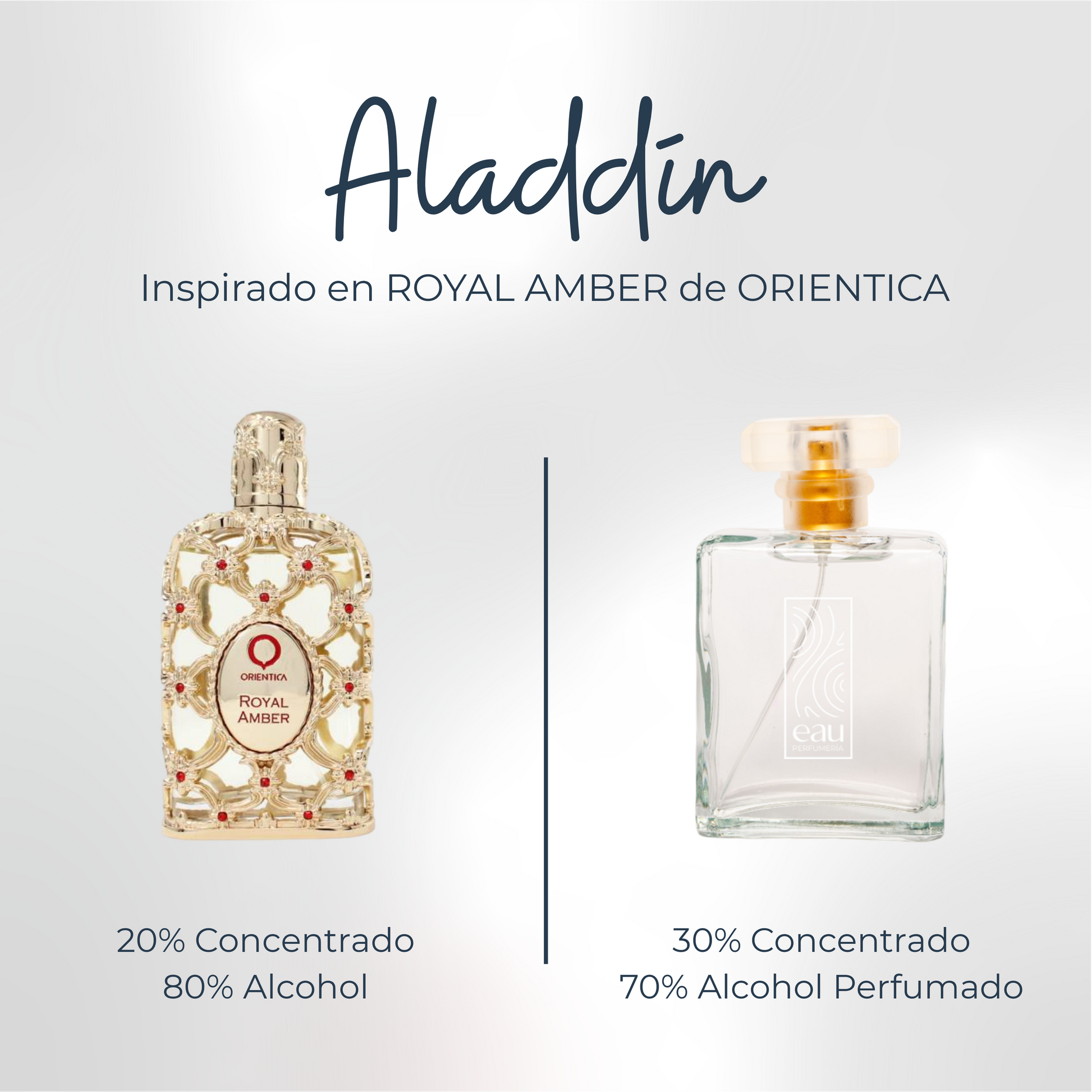 Perfume Aladdín Inspirado en ROYAL AMBER de ORIENTICA