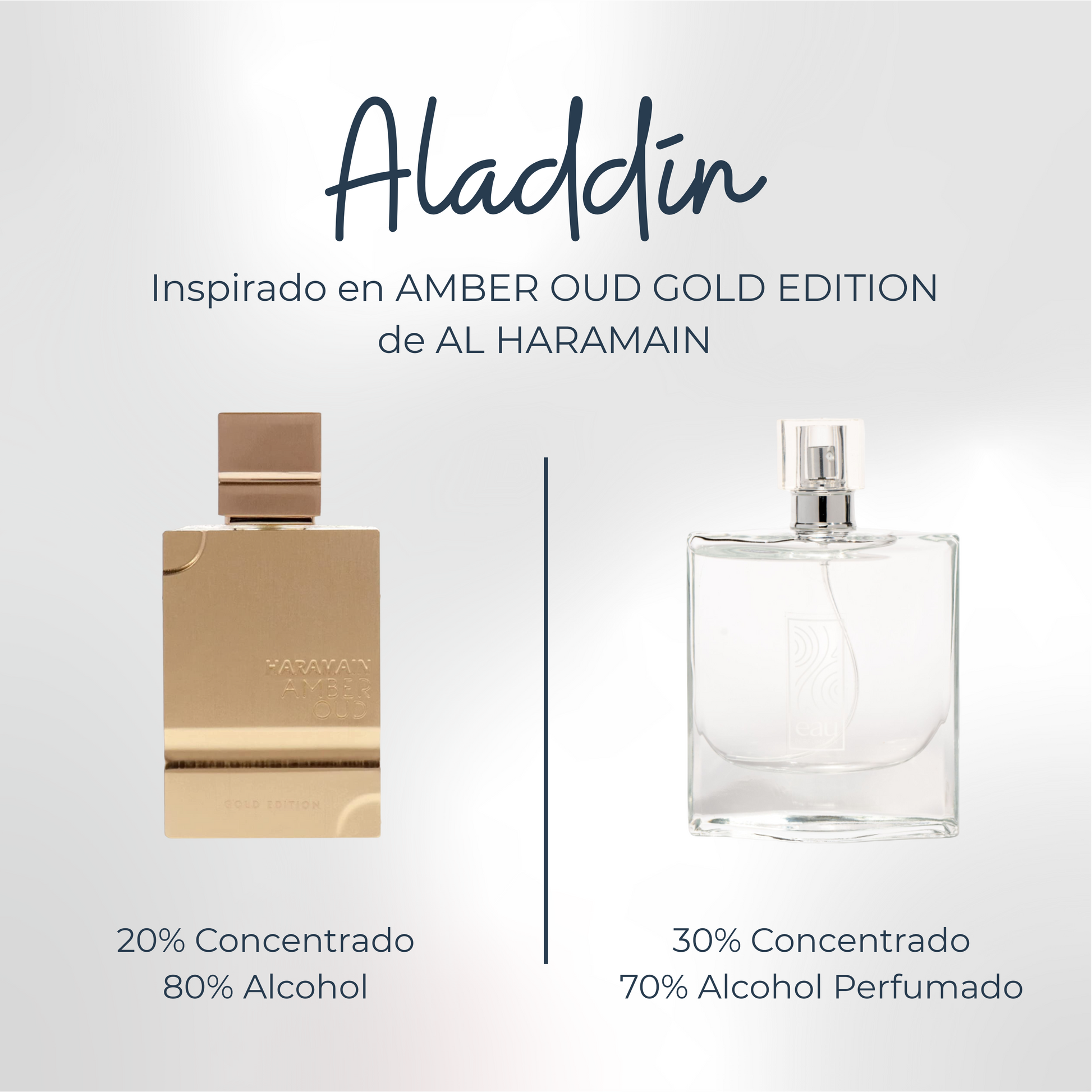 Perfume Aladdín Inspirado en AMBER OUD GOLD EDITION de AL HARAMAIN