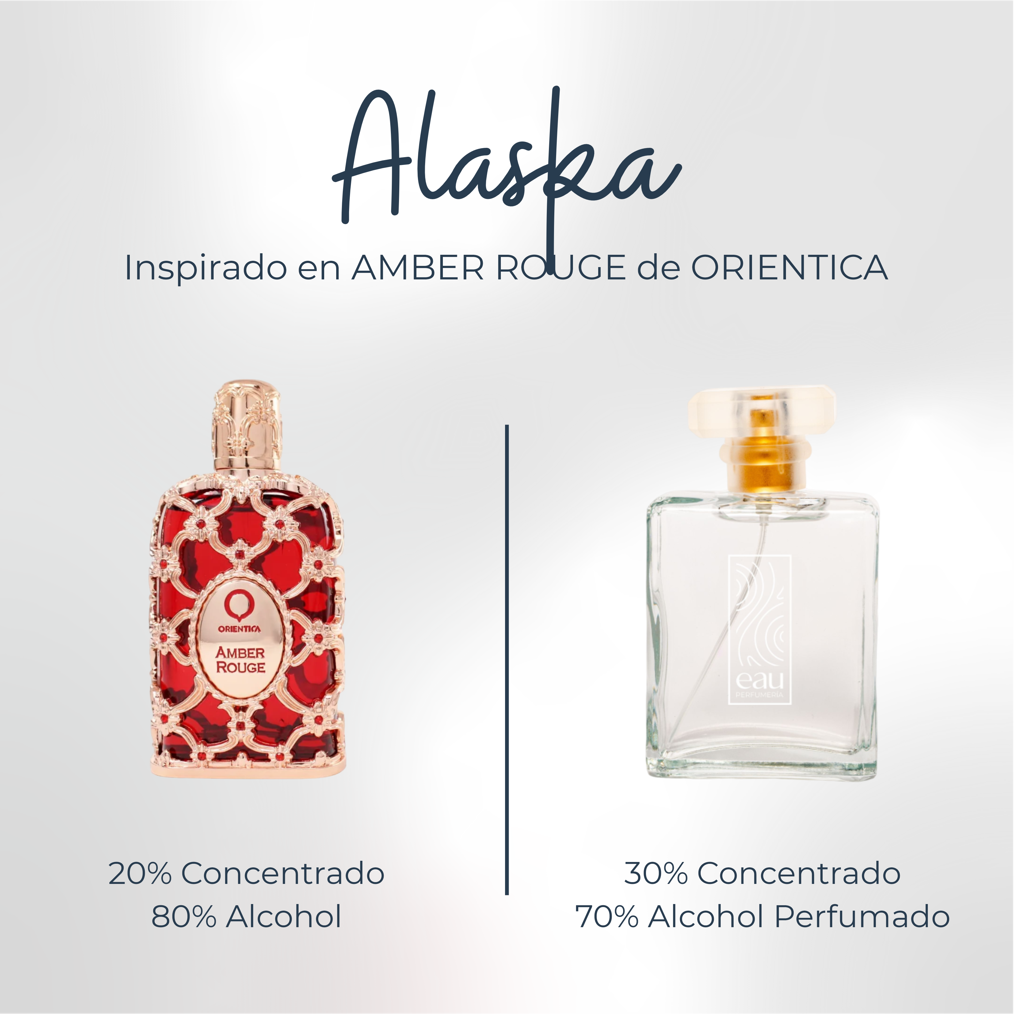 Perfume Alaska Inspirado en AMBER ROUGE de ORIENTICA