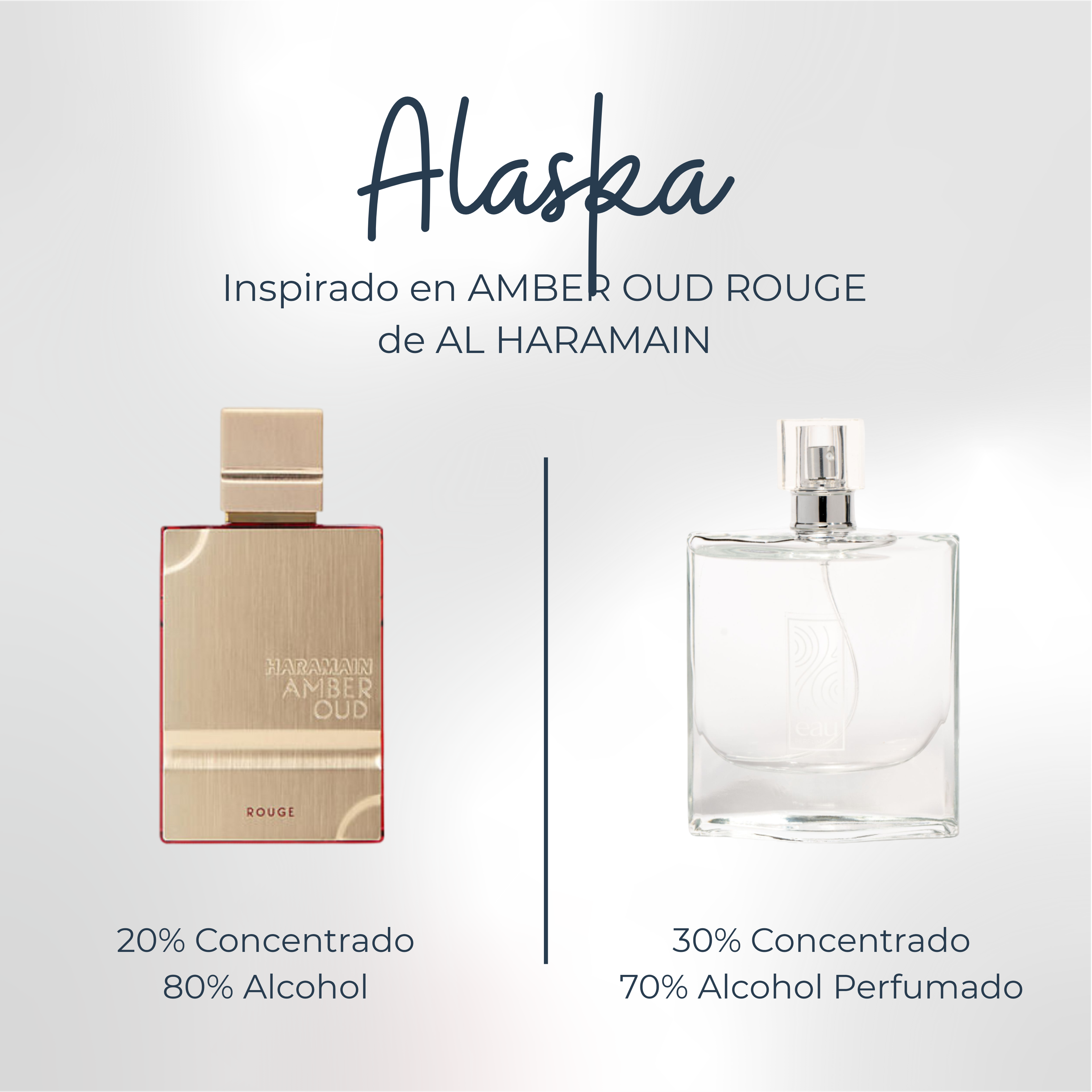 Perfume Alaska Inspirado en AMBER OUD ROUGE de AL HARAMAIN