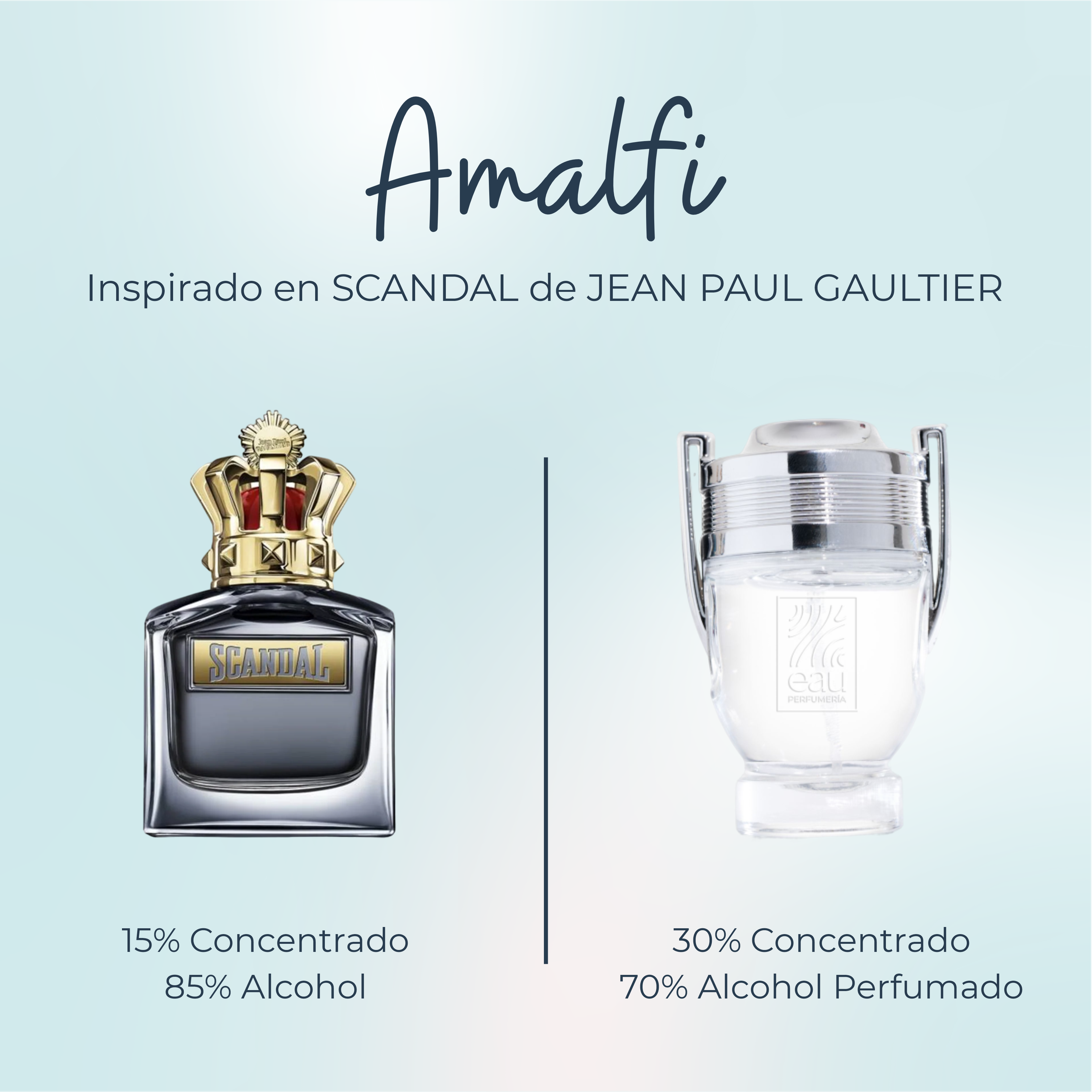 Perfume Amalfi Nos inspiramos en SCANDAL de JEAN PAUL GAULTIER
