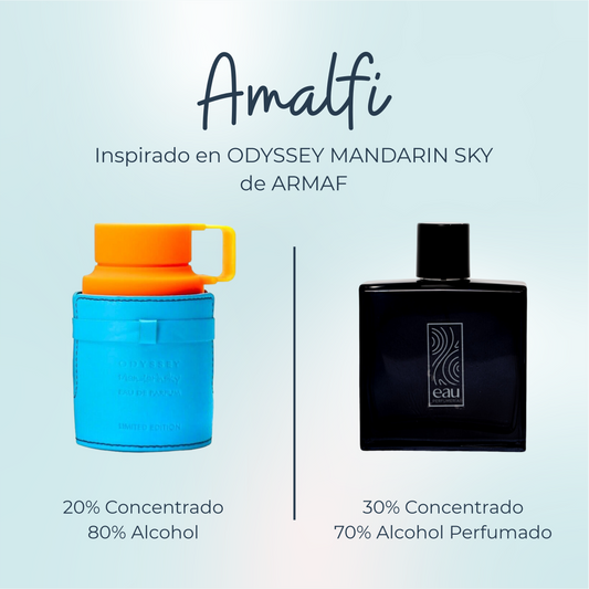 Perfume Amalfi Nos inspiramos en ODYSSEY MANDARIN SKY de ARMAF