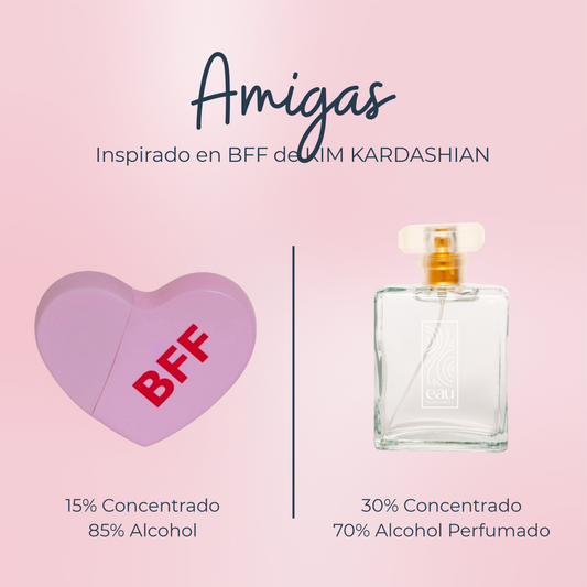 Perfume Amigas inspirado en BFF de KIM KARDASHIAN