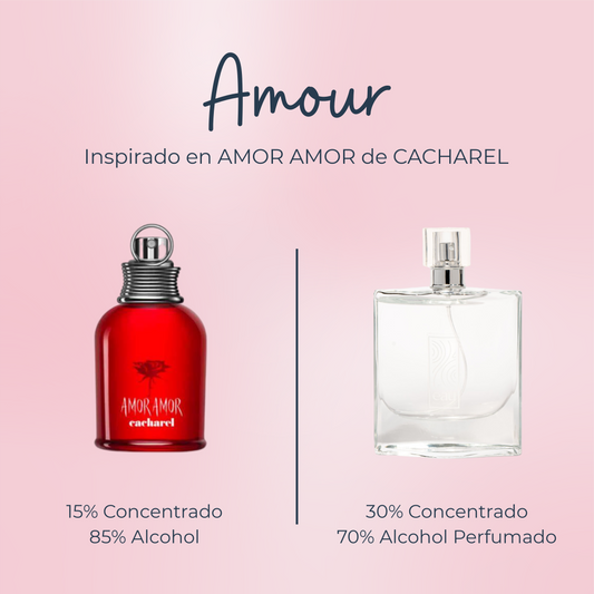 Perfume Amour inspirado en AMOR AMOR de CACHAREL