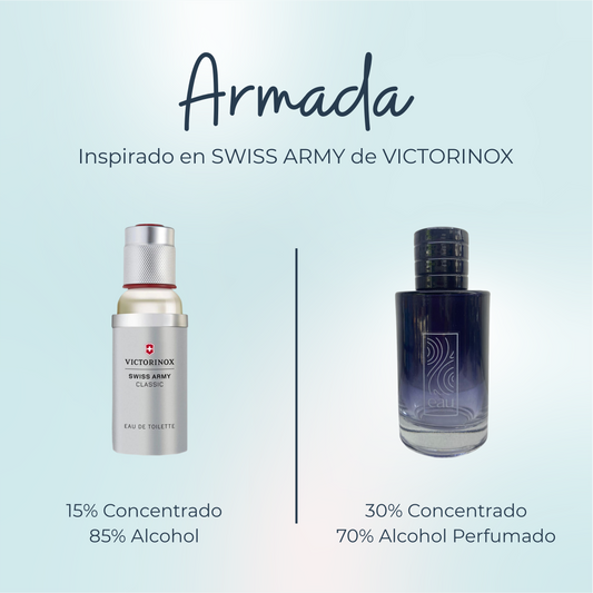 Perfume Armada Inspirado en SWISS ARMY de VICTORINOX