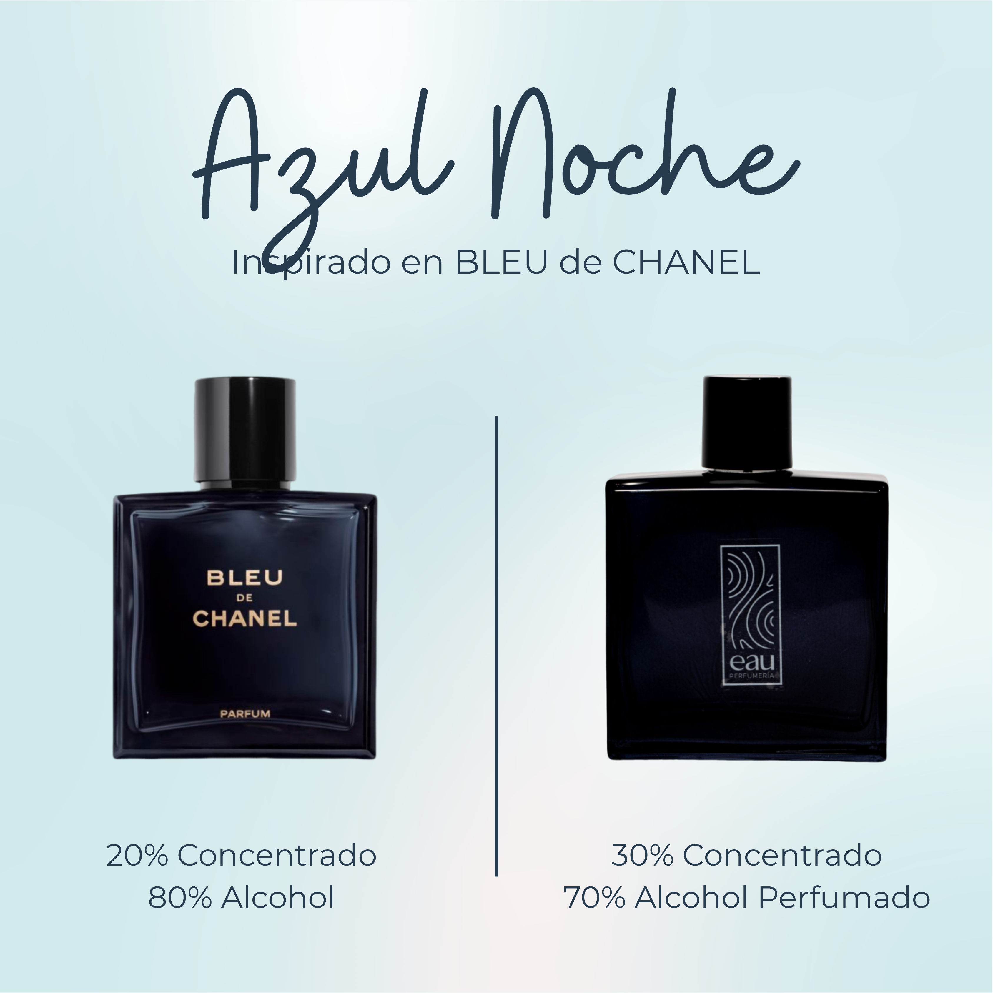 Perfume Azul noche Inspirado en BLUE de CHANEL