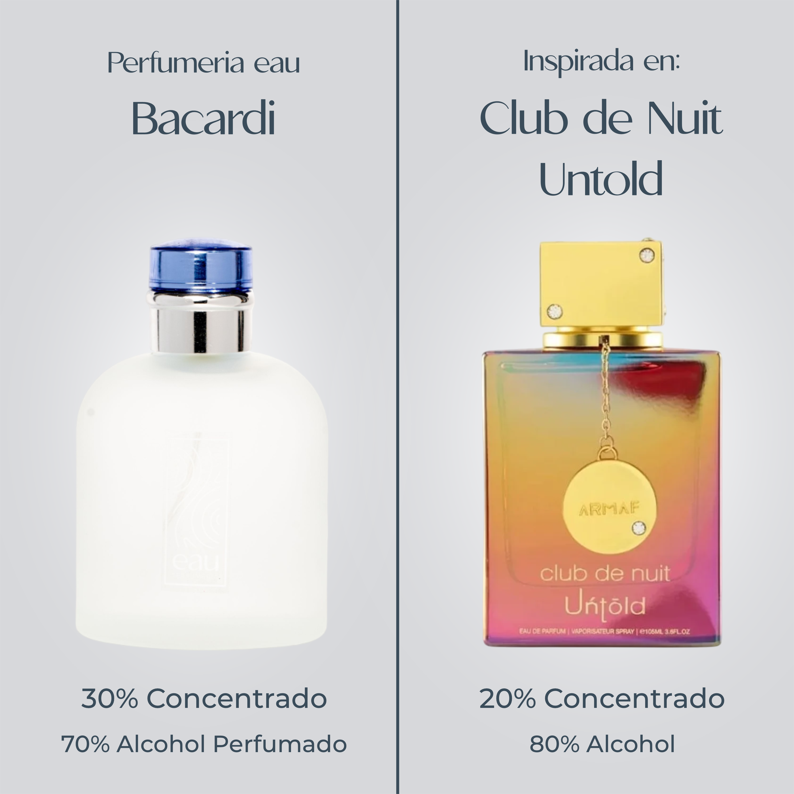 Perfume Bacardí Inspirado en CLUB DE NUIT UNTOLD de ARMAF