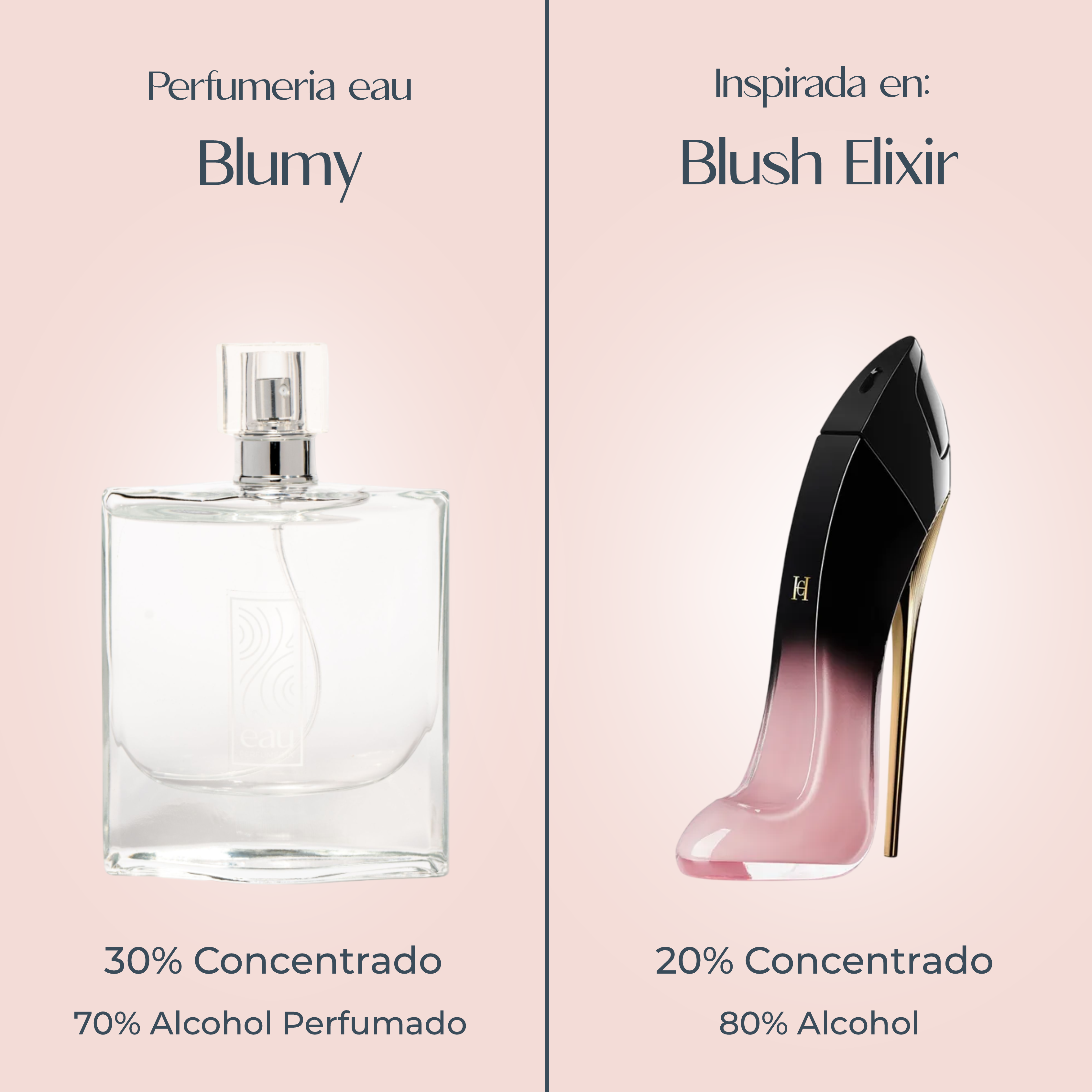 Perfume Blumy inspirado en GOOD GIRL BLUSH ELIXIR De CAROLINA HERRERA