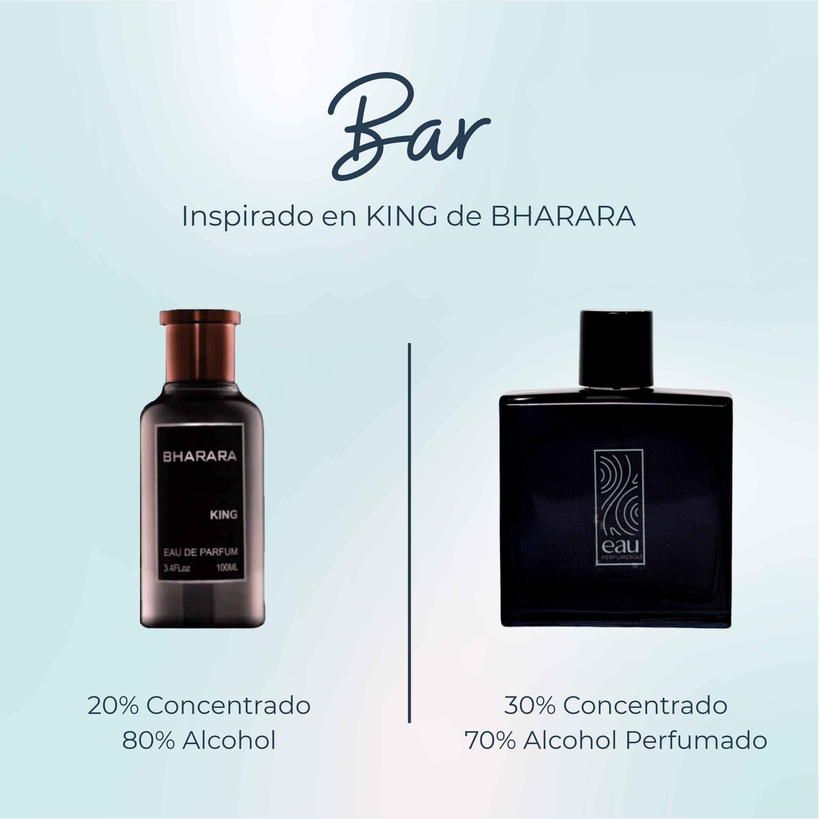 Perfume Bar Inspirado en KING de BHARARA