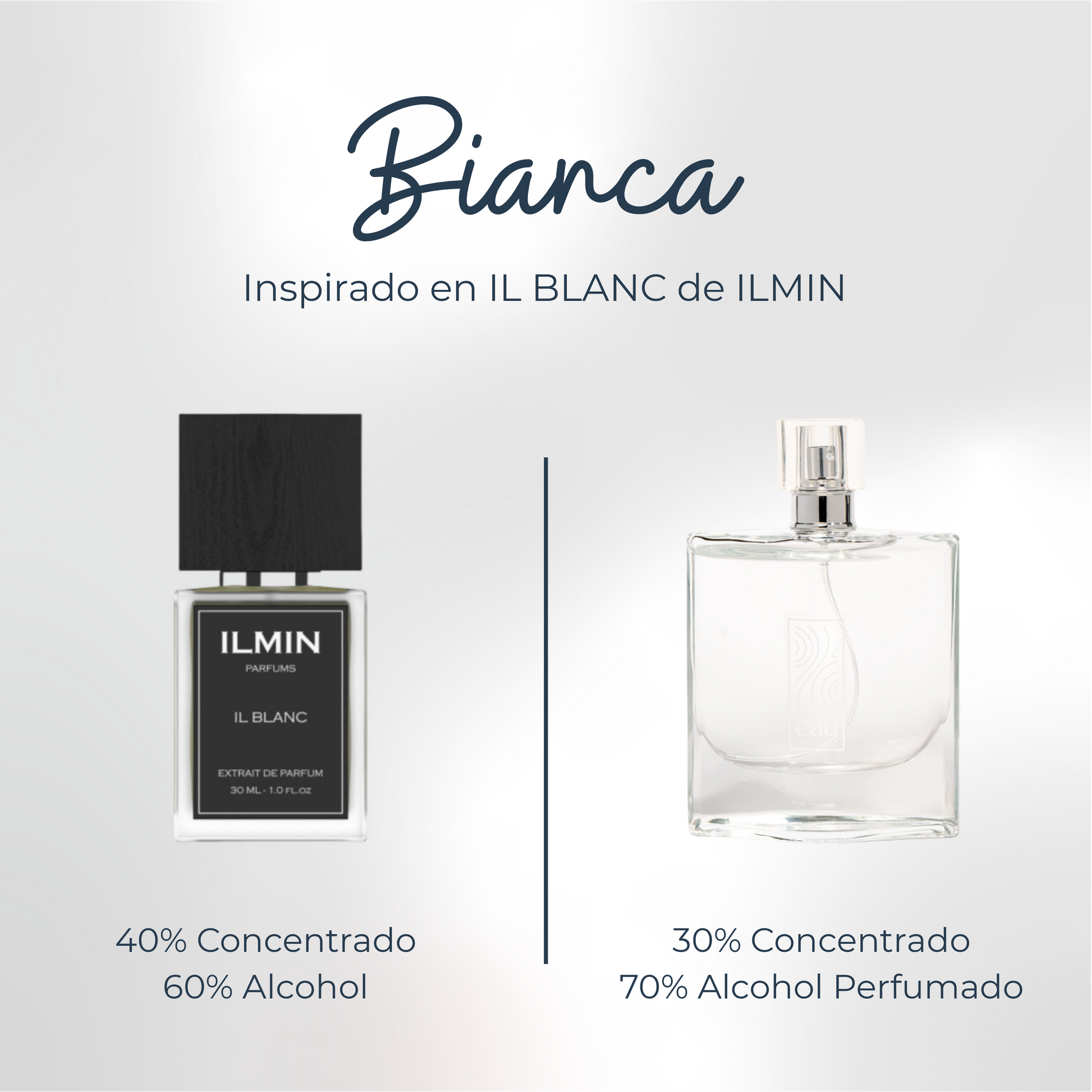 Perfume Bianca Inspirado en IL BLANC de ILMIN