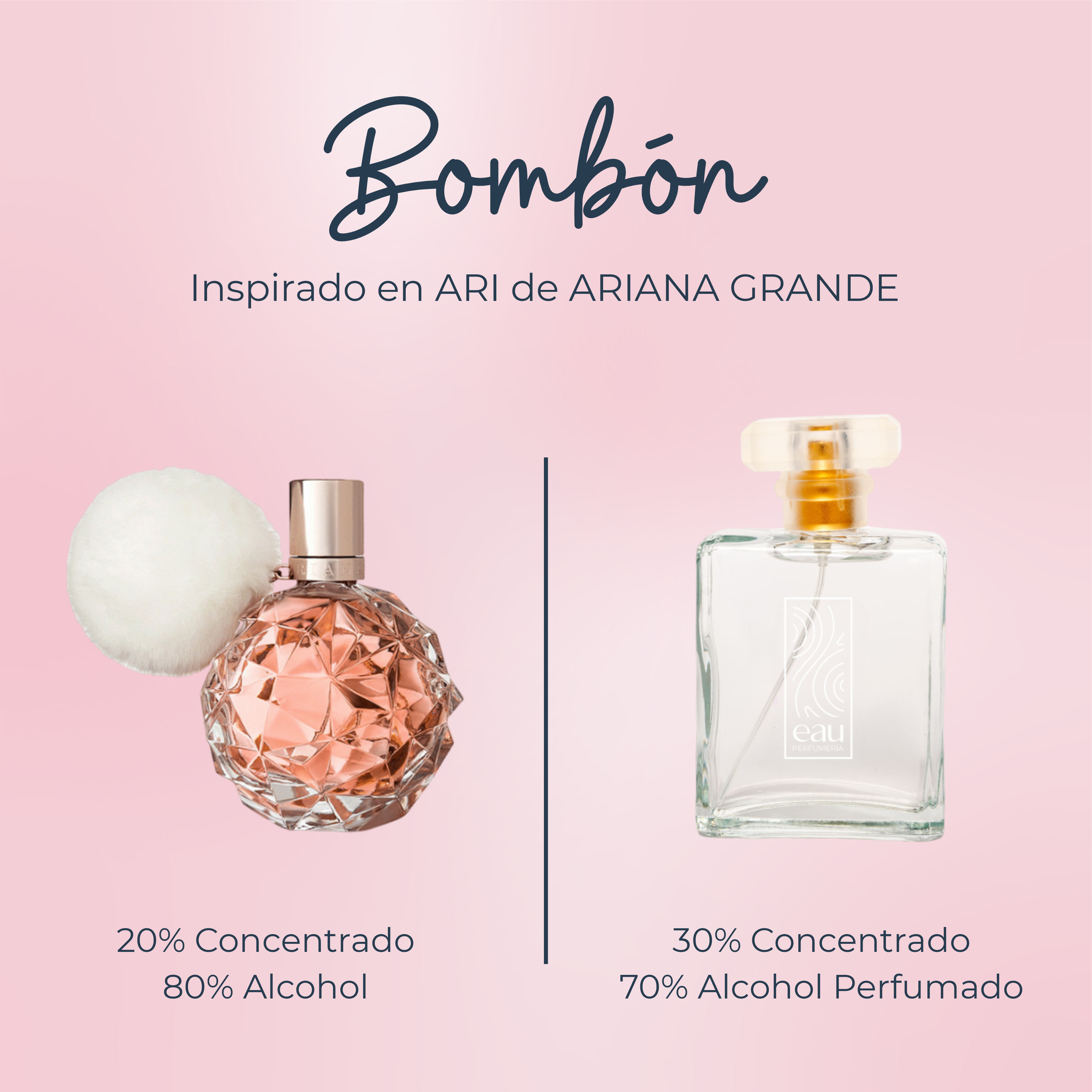 Perfume Bombón inspirado en ARI de ARIANA GRANDE
