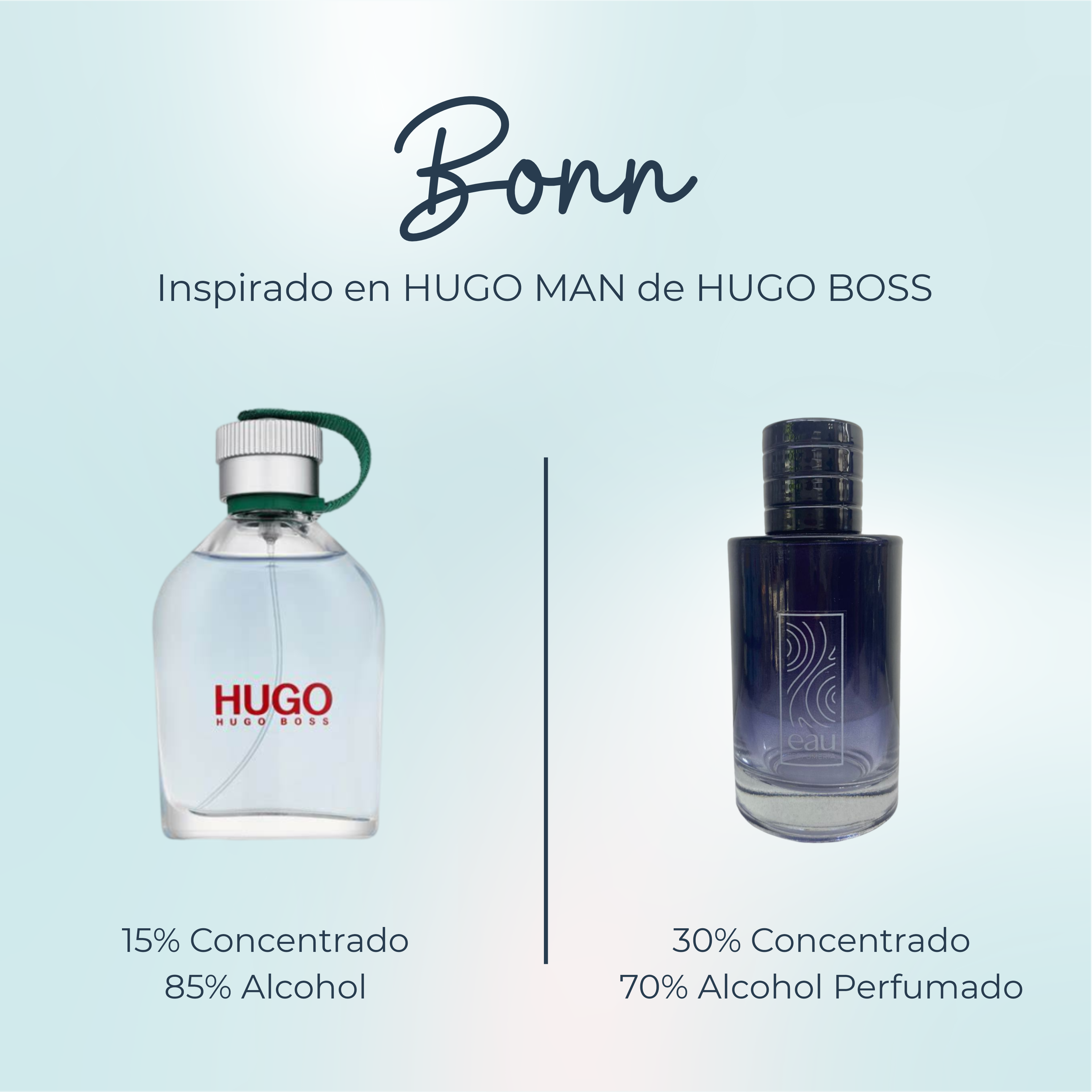 Perfume Bonn Inspirado en HUGO MAN de HUGO BOSS