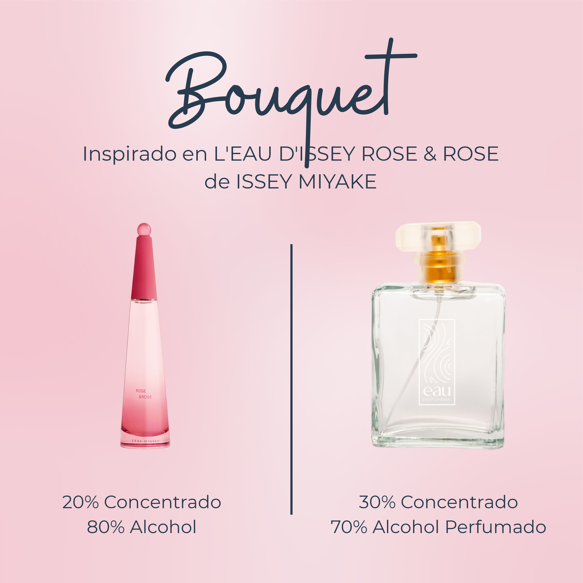 Perfume Bouquet inspirado en L'EUA D'ISSEY ROSE & ROSE de ISSEY MIYAKE