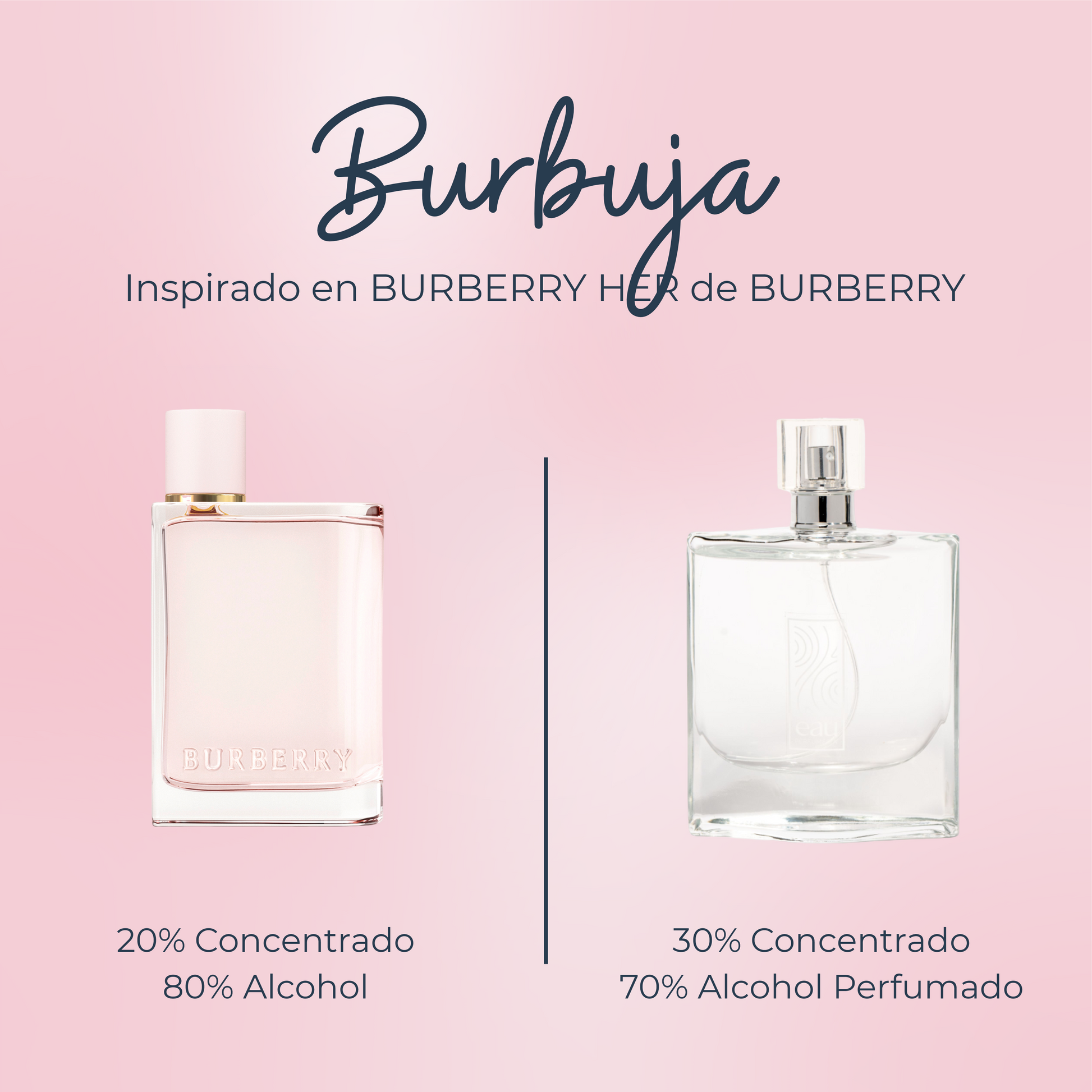 Perfume Burbuja inspirado en BURBERRY HER de BURBERRY – PerfumeriaEau