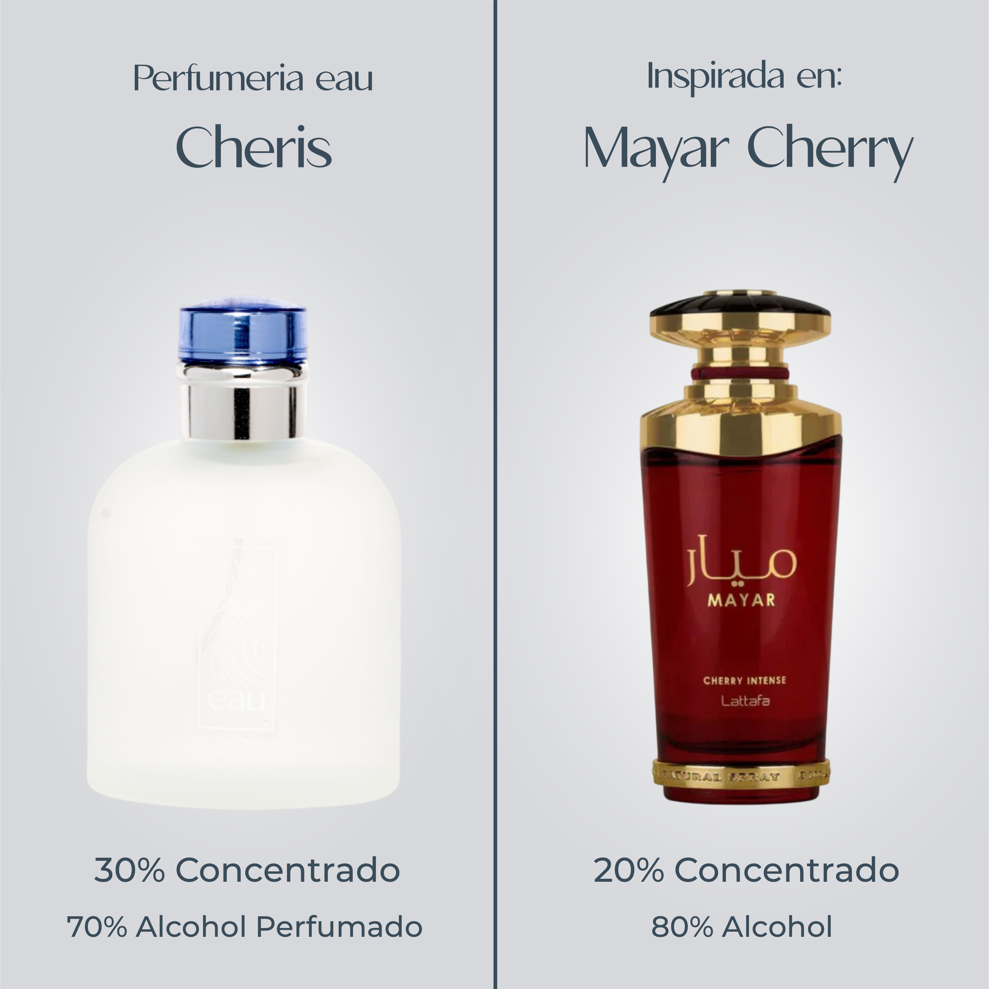 Perfume Cheris Inspirada En MAYAR CHERRY INTENSE de LATTAFA