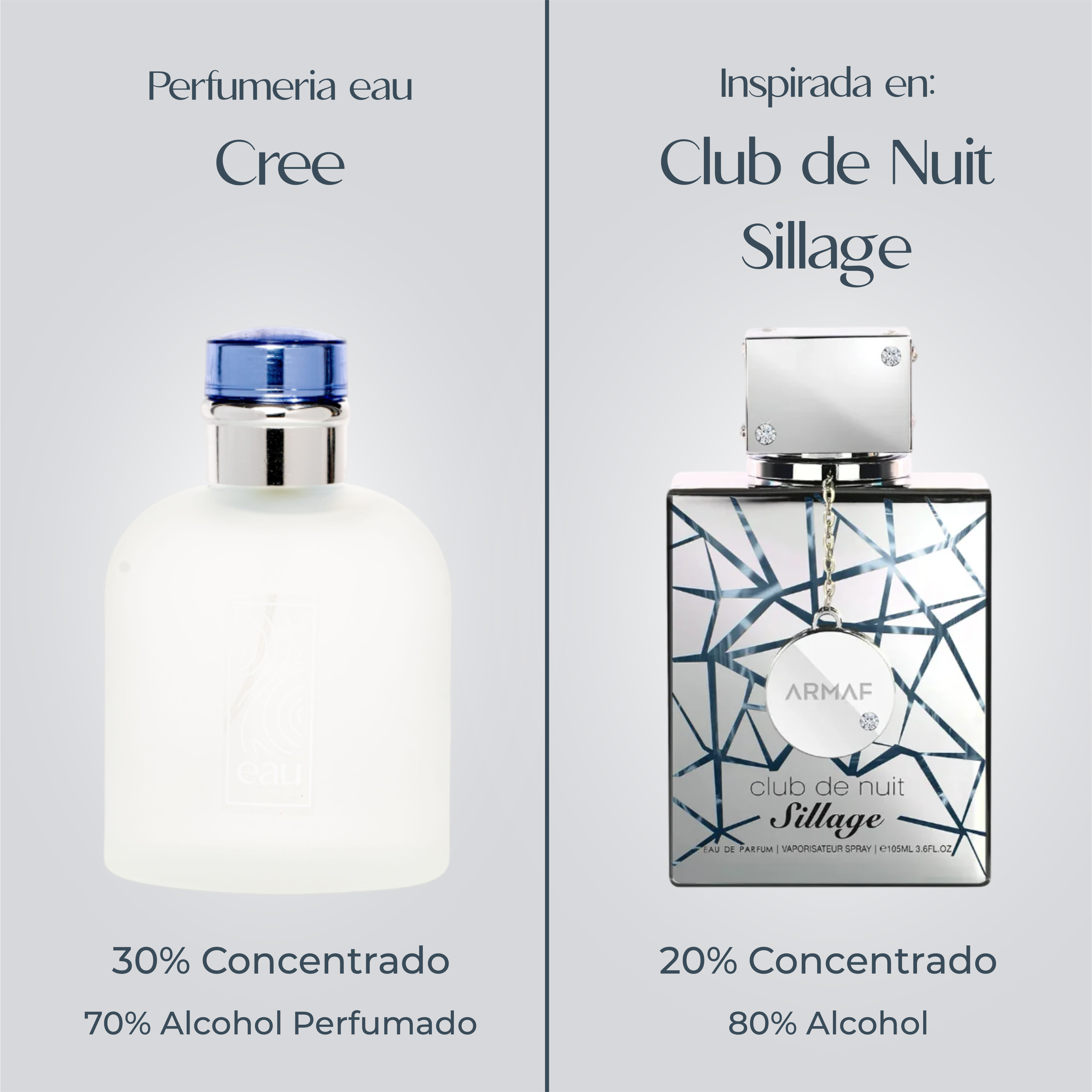 Perfume Cree Inspirado en CLUB DE NUIT SILLAGE de ARMAF