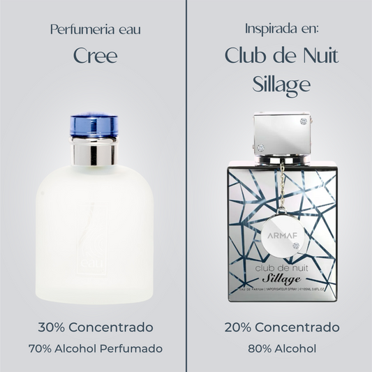 Perfume Cree Inspirado en CLUB DE NUIT SILLAGE de ARMAF