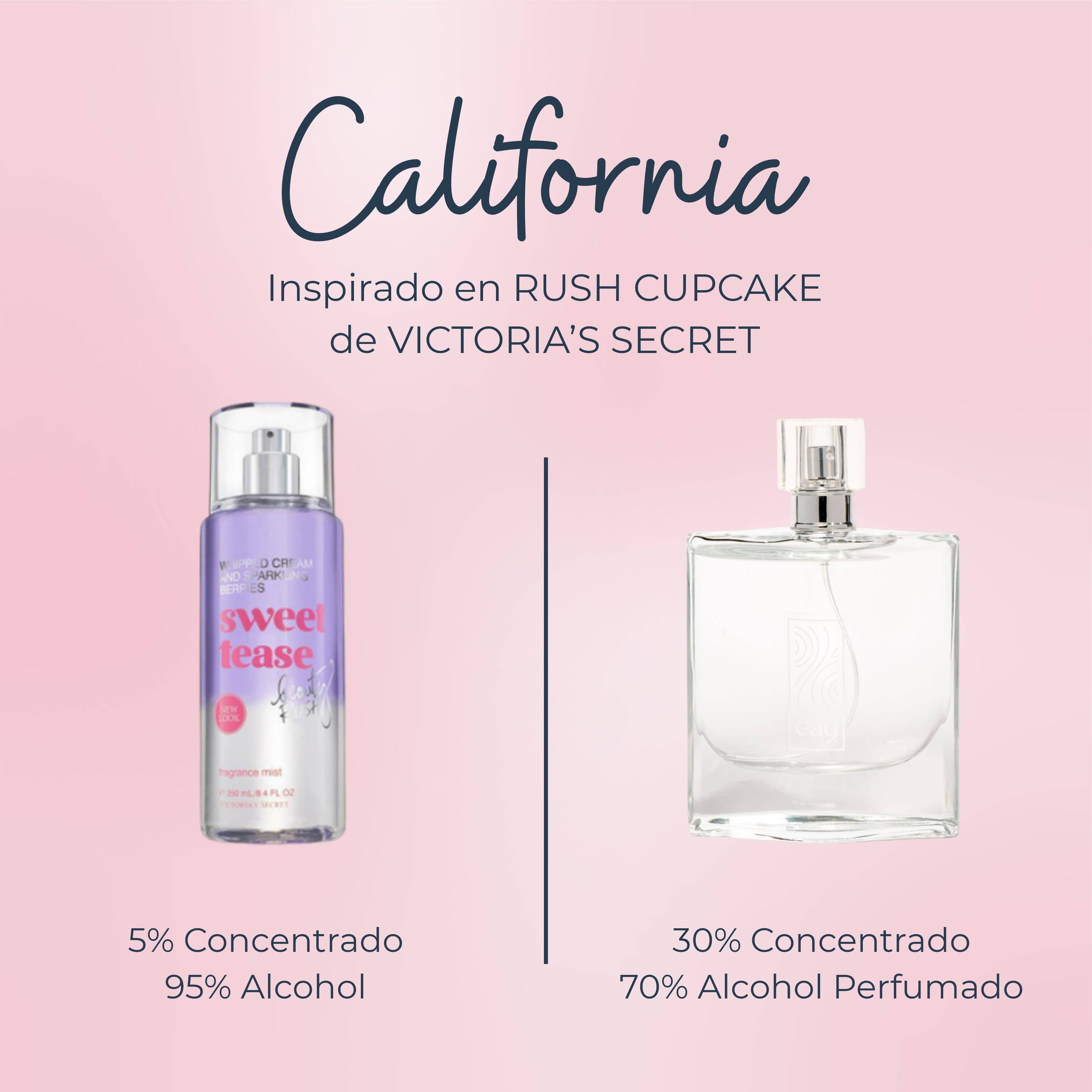 Perfume California inspirado en RUSH CUPCAKE de VICTORIA'S SECRET