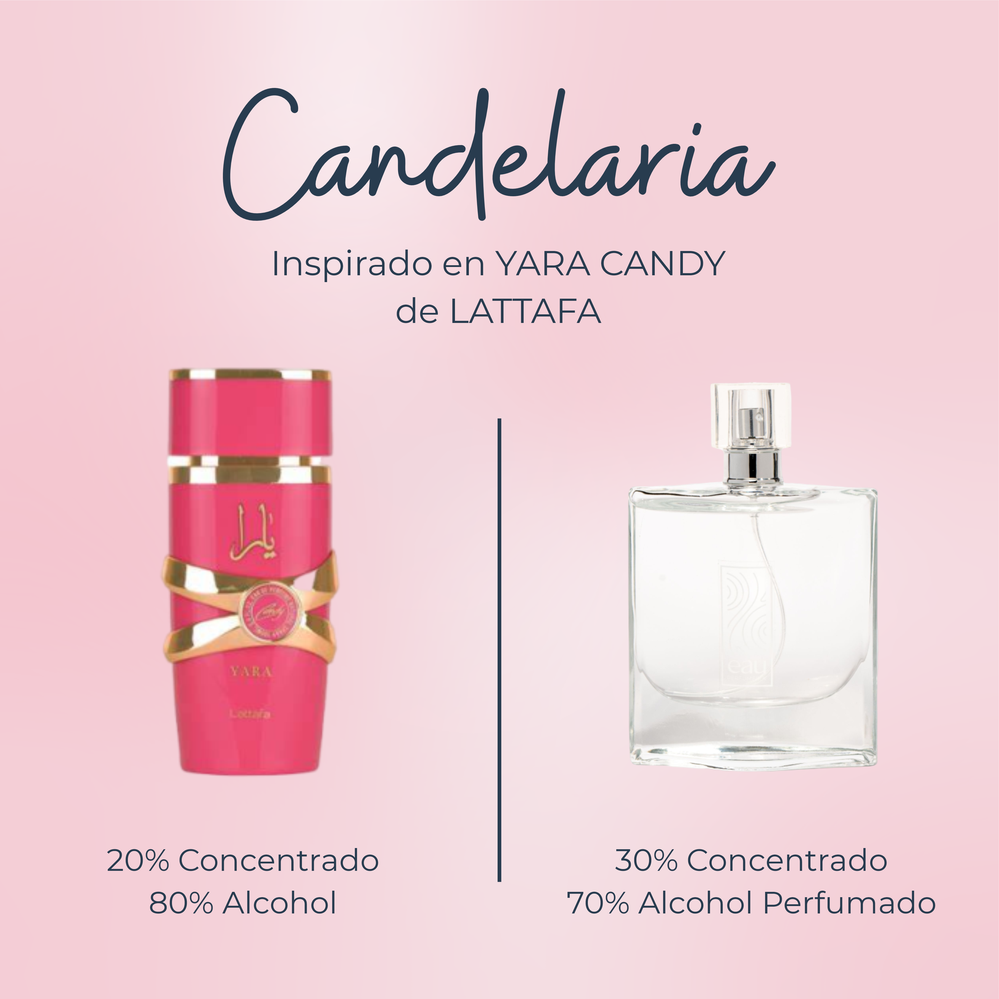 Perfume Candelaria inspirado en YARA CANDY de LATTAFA