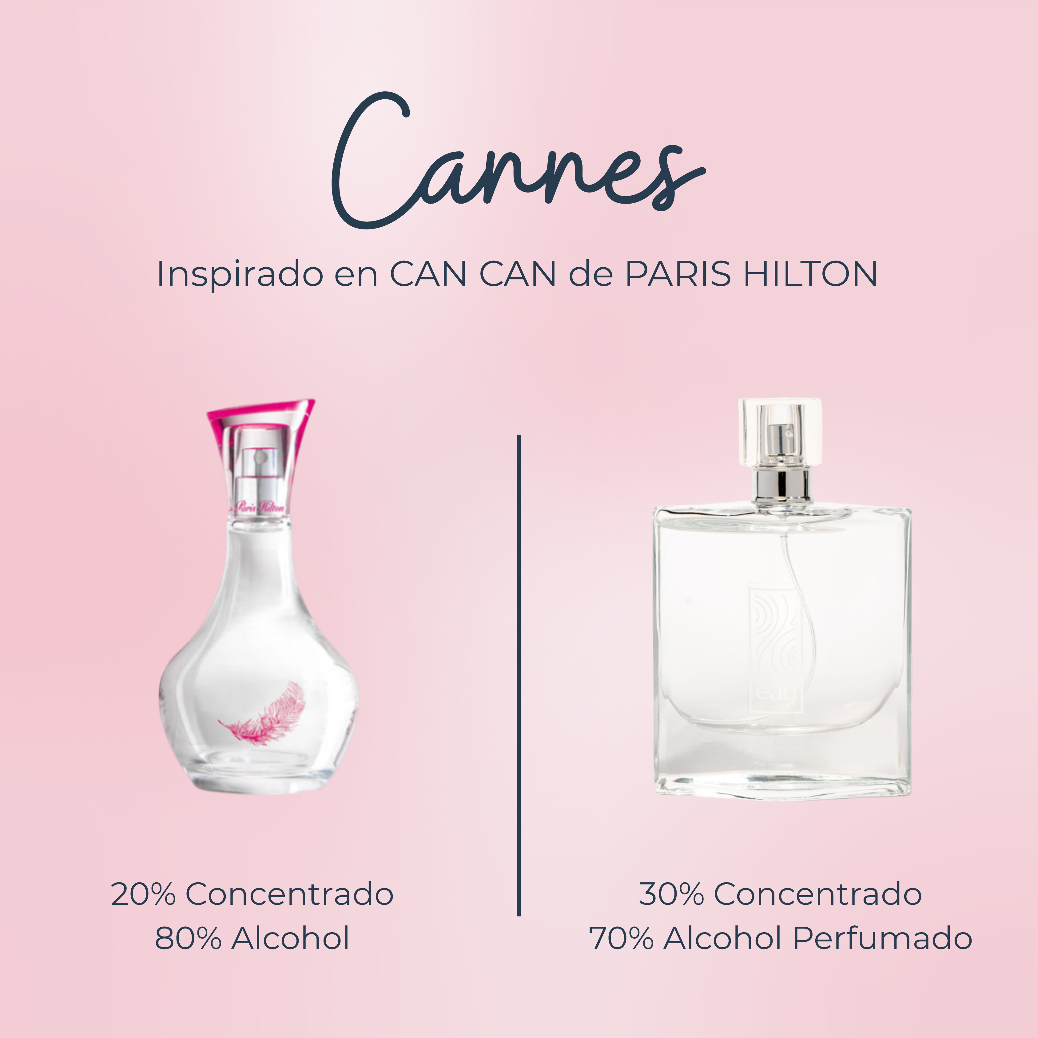 Perfume Cannes inspirado en CAN CAN de PARIS HILTON