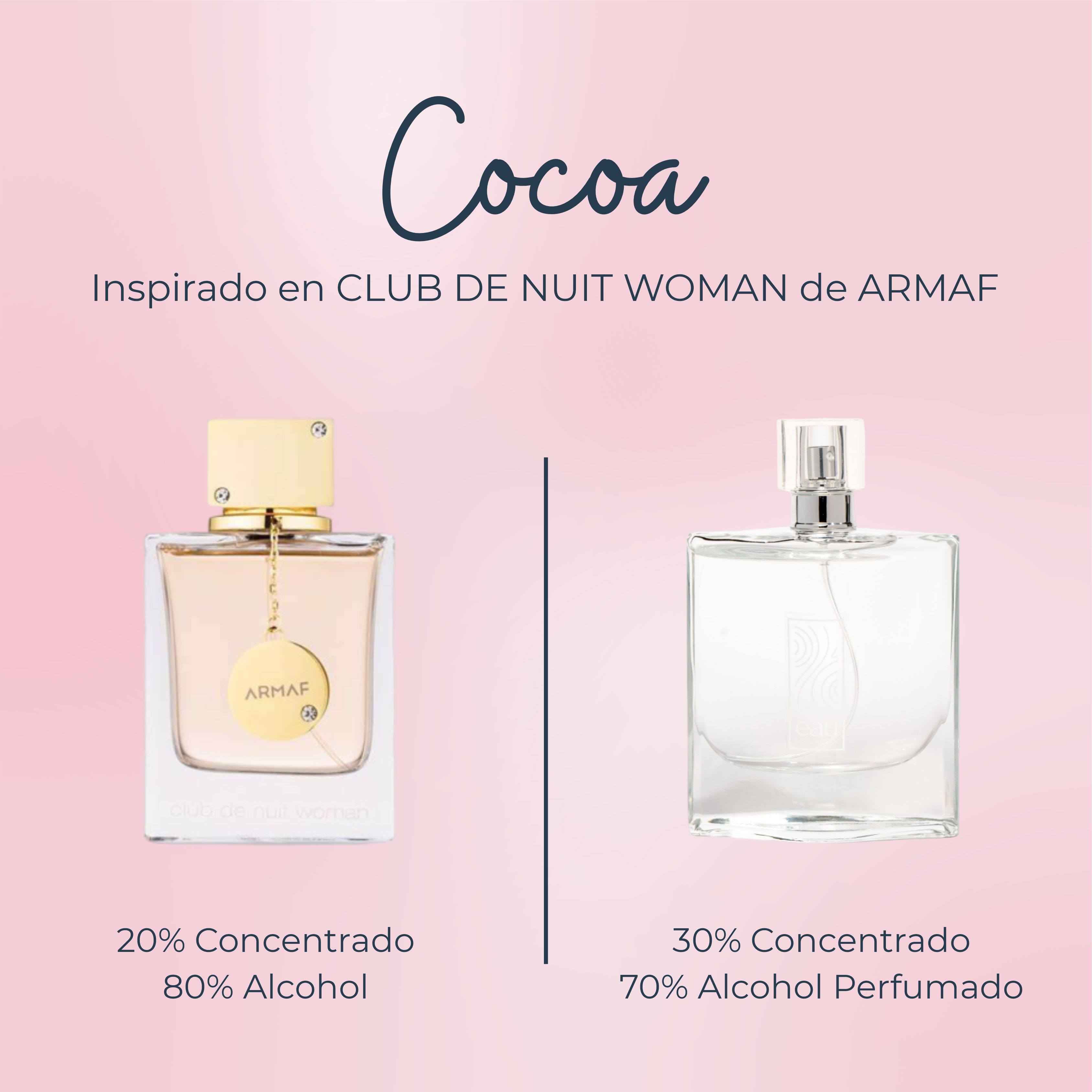 Perfume Cocoa inspirado en CLUB DE NUIT WOMAN de ARMAF
