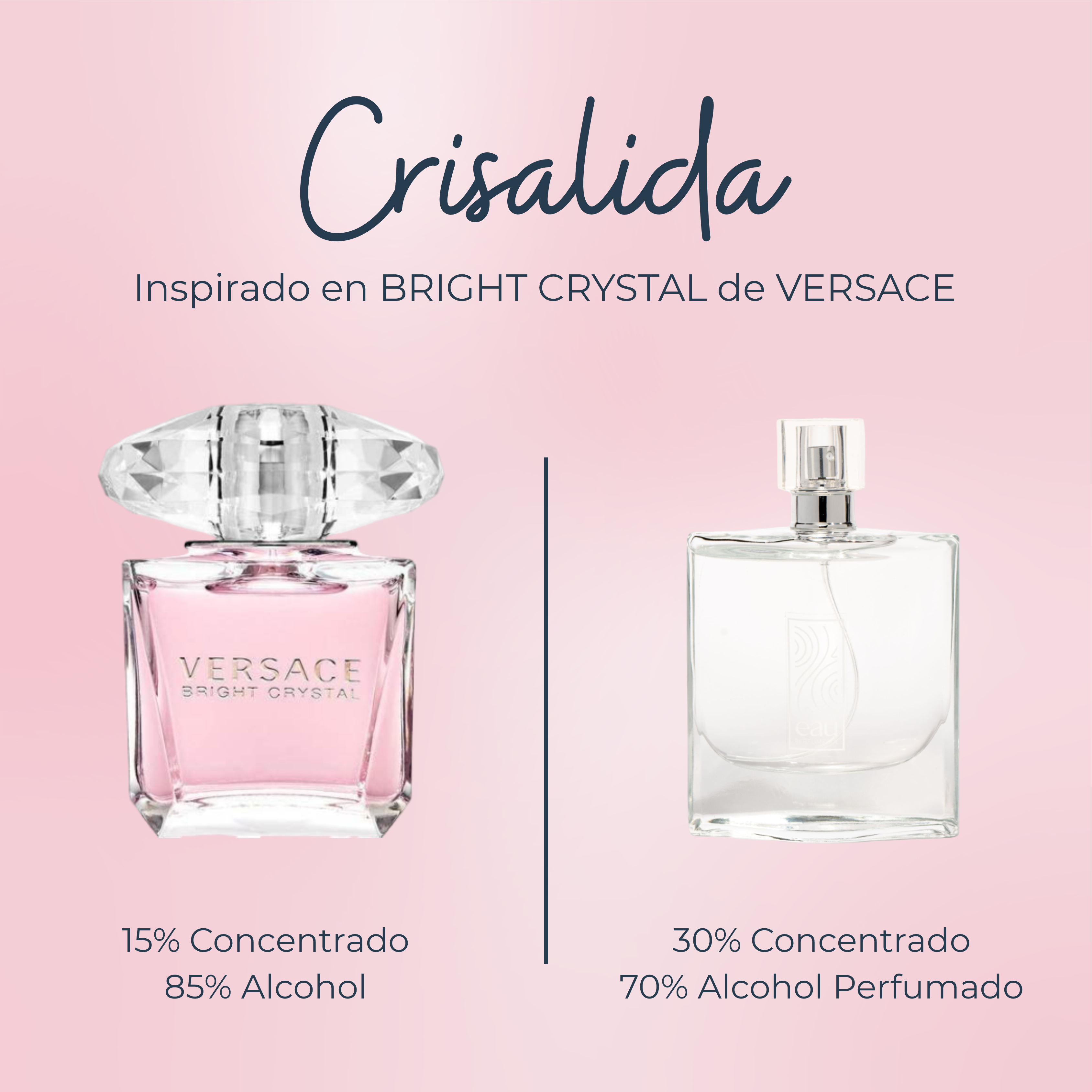 Perfume Crisalida inspirado en BRIGHT CRYSTAL de VERSACE