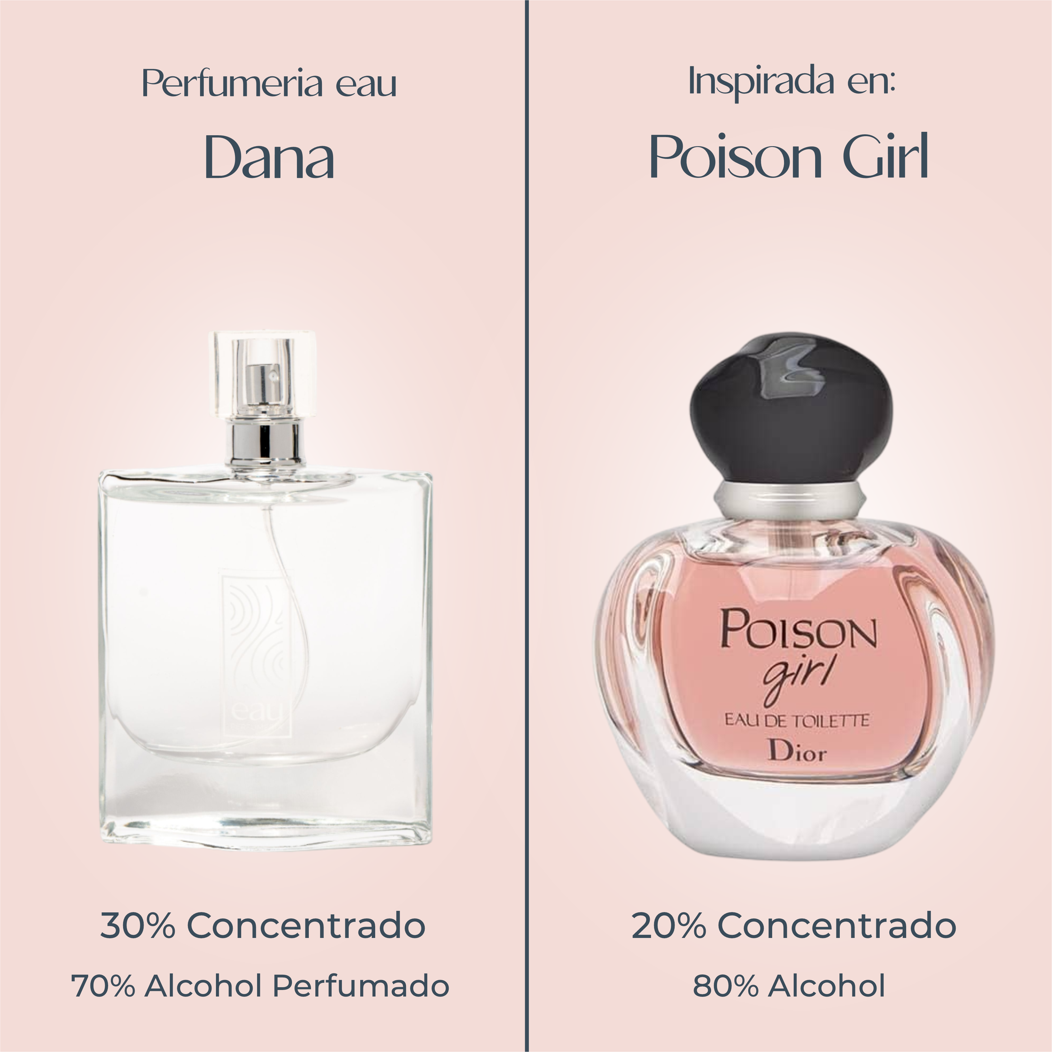 Perfume Dana Inspirado en POISON GIRL de CHRISTIAN DIOR