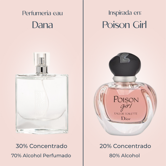 Perfume Dana Inspirado en POISON GIRL de CHRISTIAN DIOR