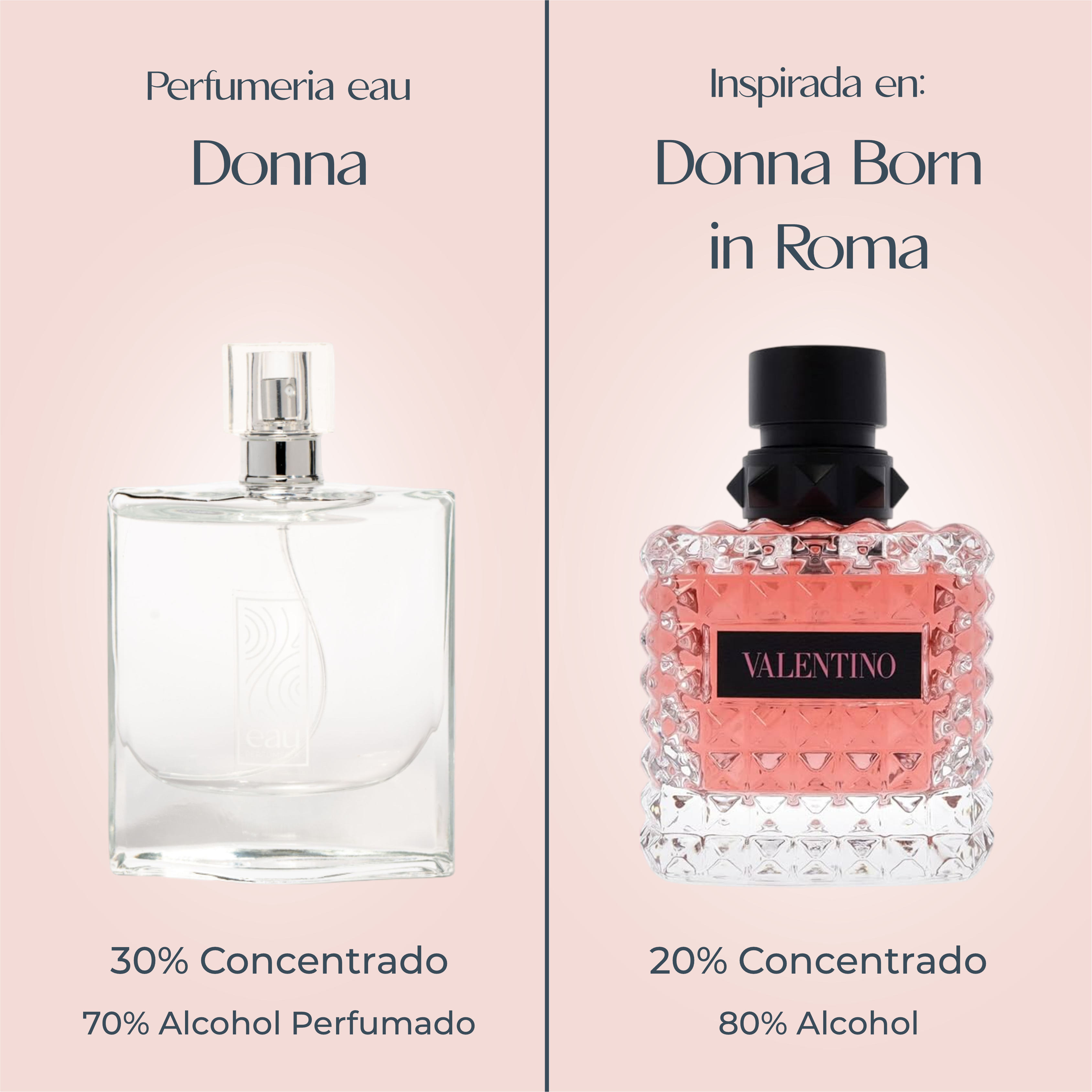 Perfume Donna Inspirado en VALENTINO DONNA BORN IN ROMA de VALENTINO