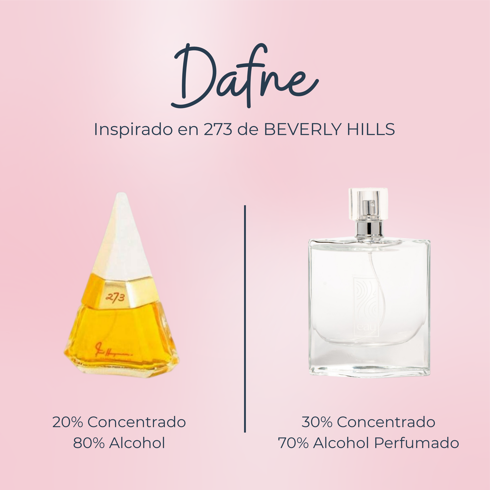 Perfume Dafne Inspirado en 273 de BEVERLY HILLS