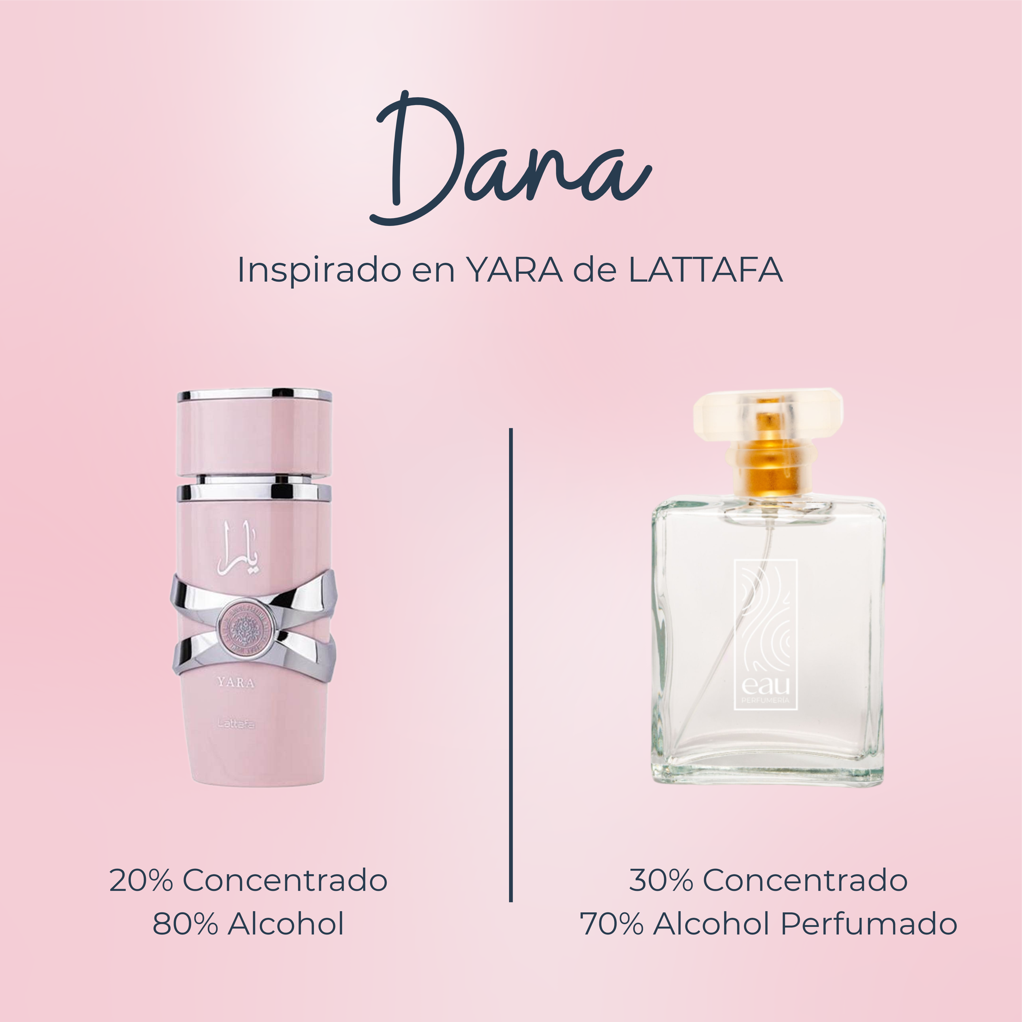 Perfume Dana Inspirado en YARA de LATTAFA