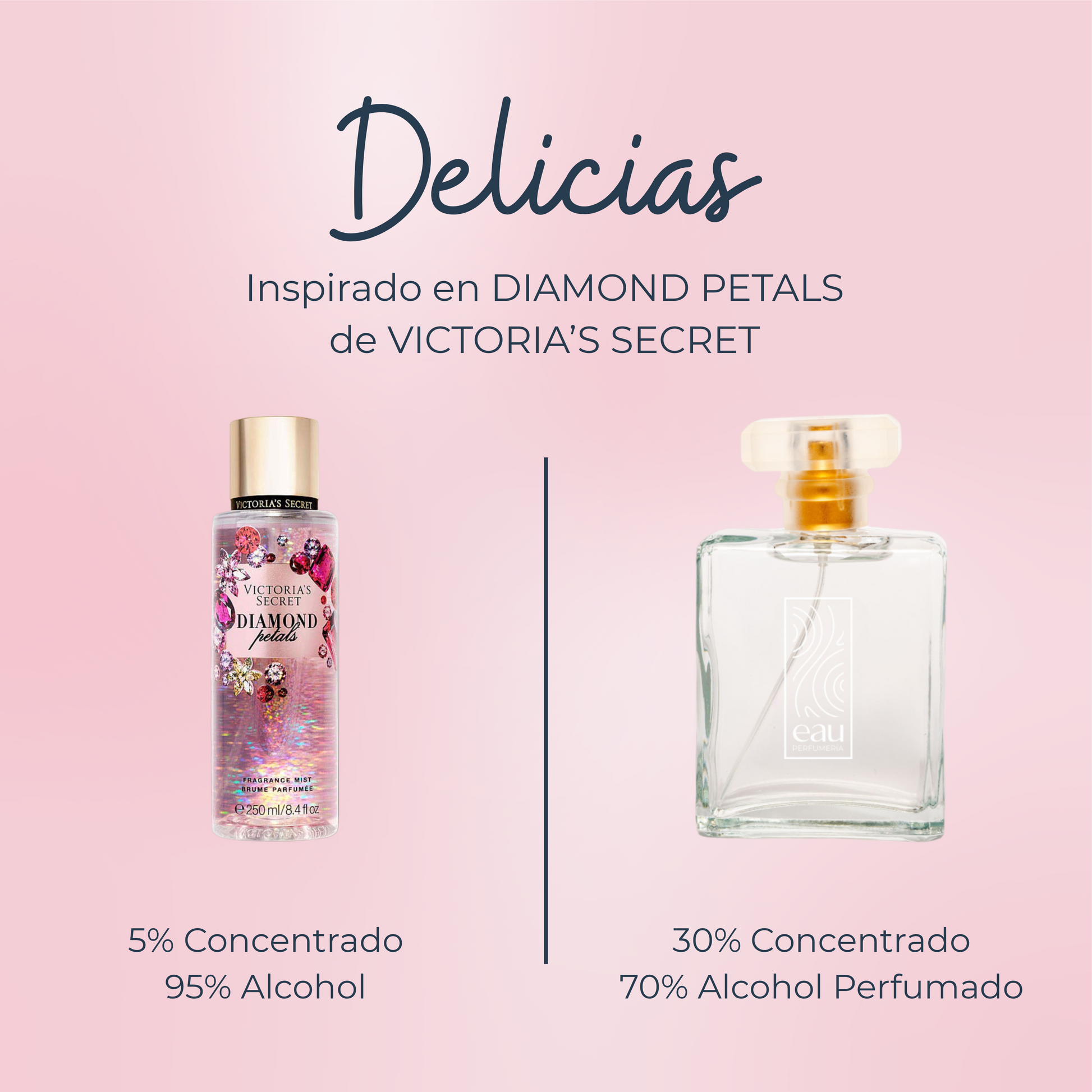 Perfume Delicias Inspirado en DIAMOND PETALS de VICTORIA'S SECRET