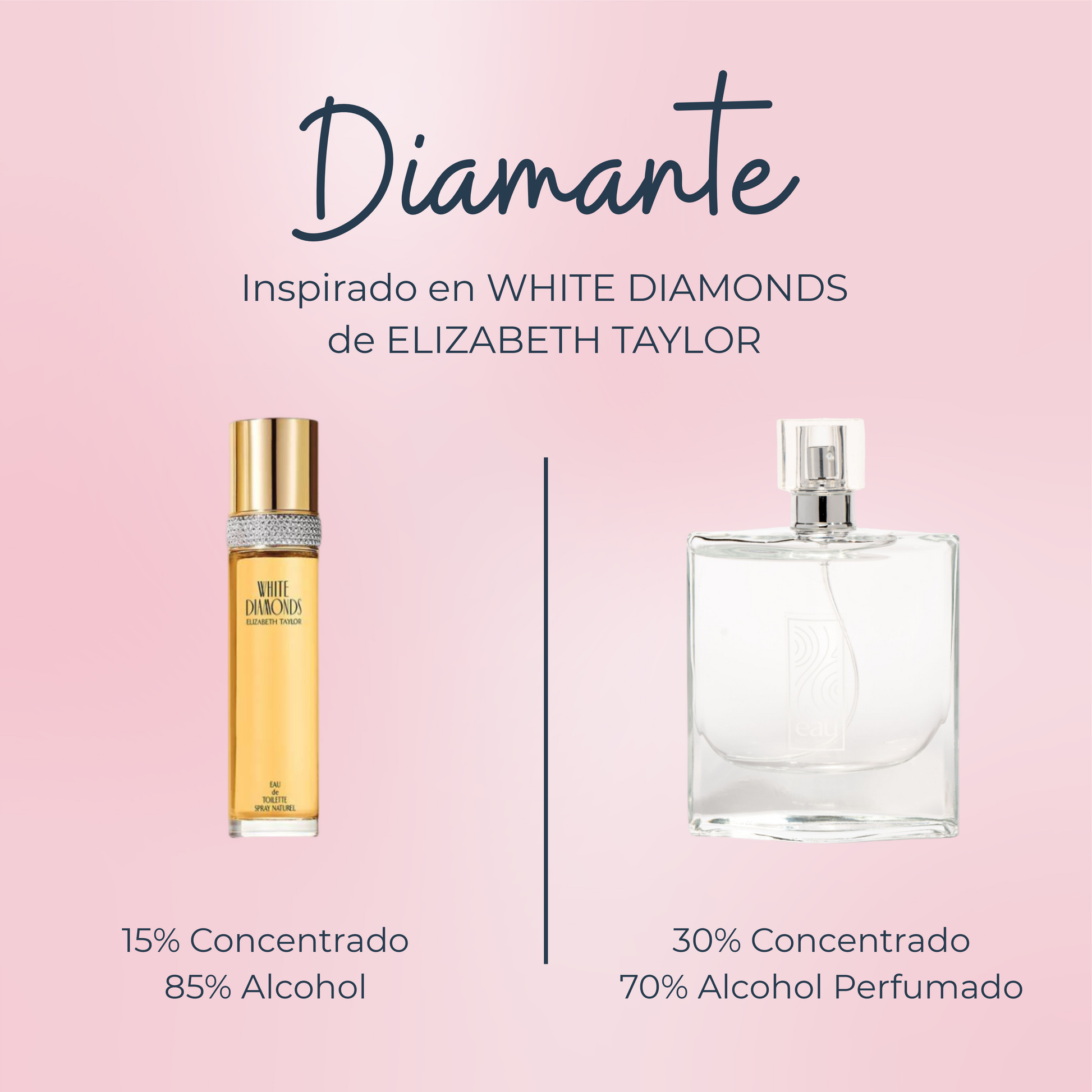 Perfume Diamante inspirado en WHITE DIAMONDS de ELIZABETH TAYLOR