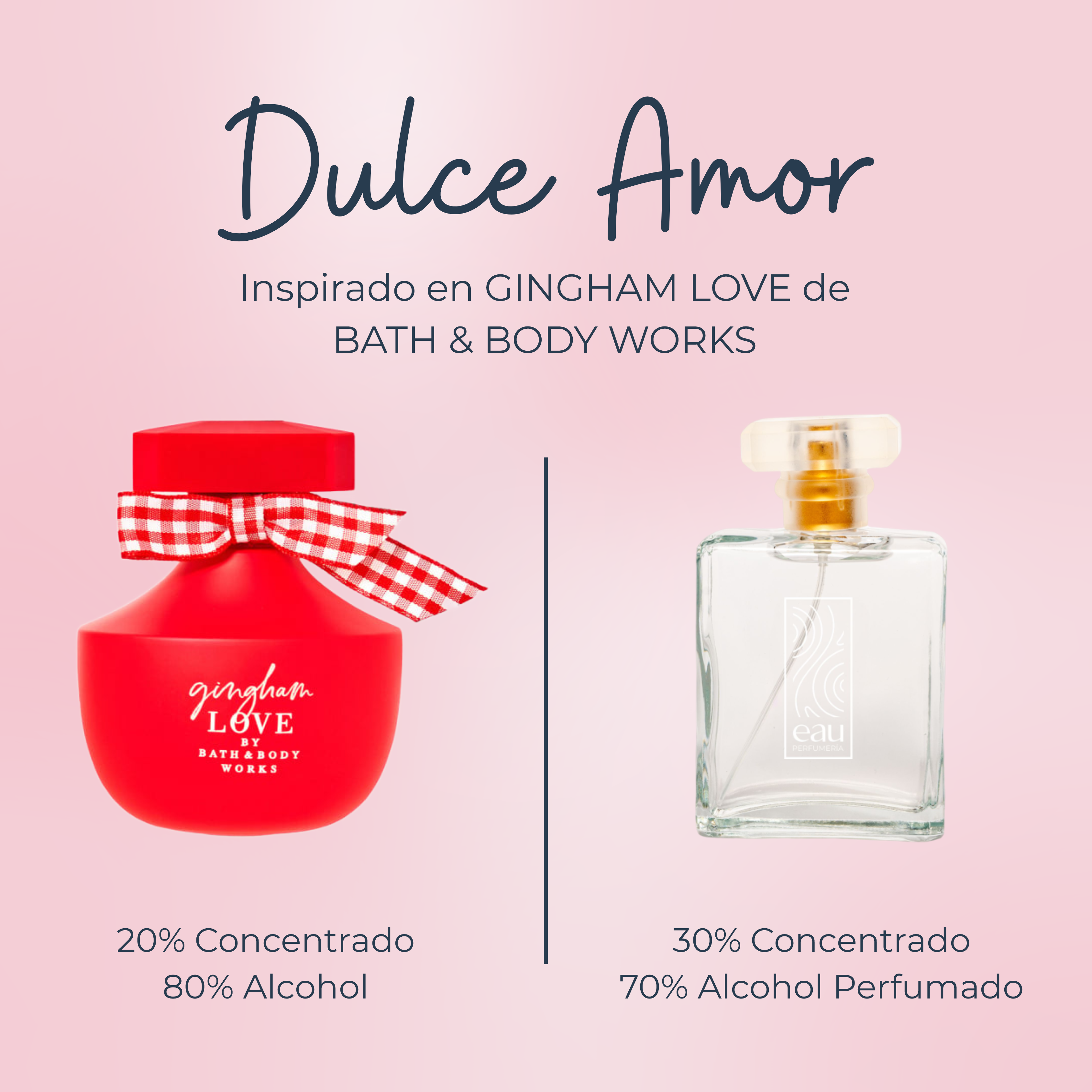 Perfume Dulce Amor Inspirado en GINGHAM LOVE de BATH & BODY WORKS