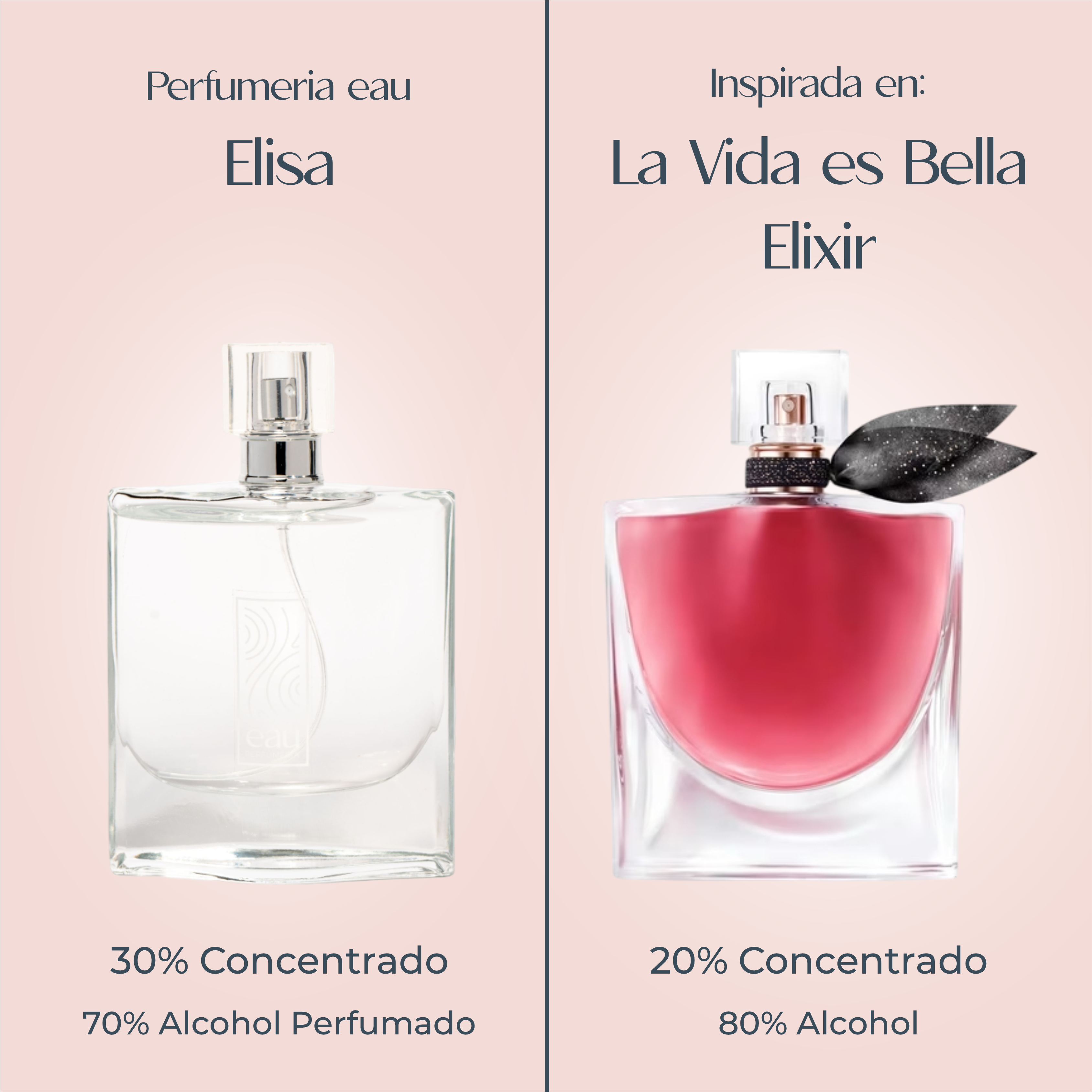 Perfume Elisa inspirado en LA VIDA ES BELLA ELIXIR de LANCOME