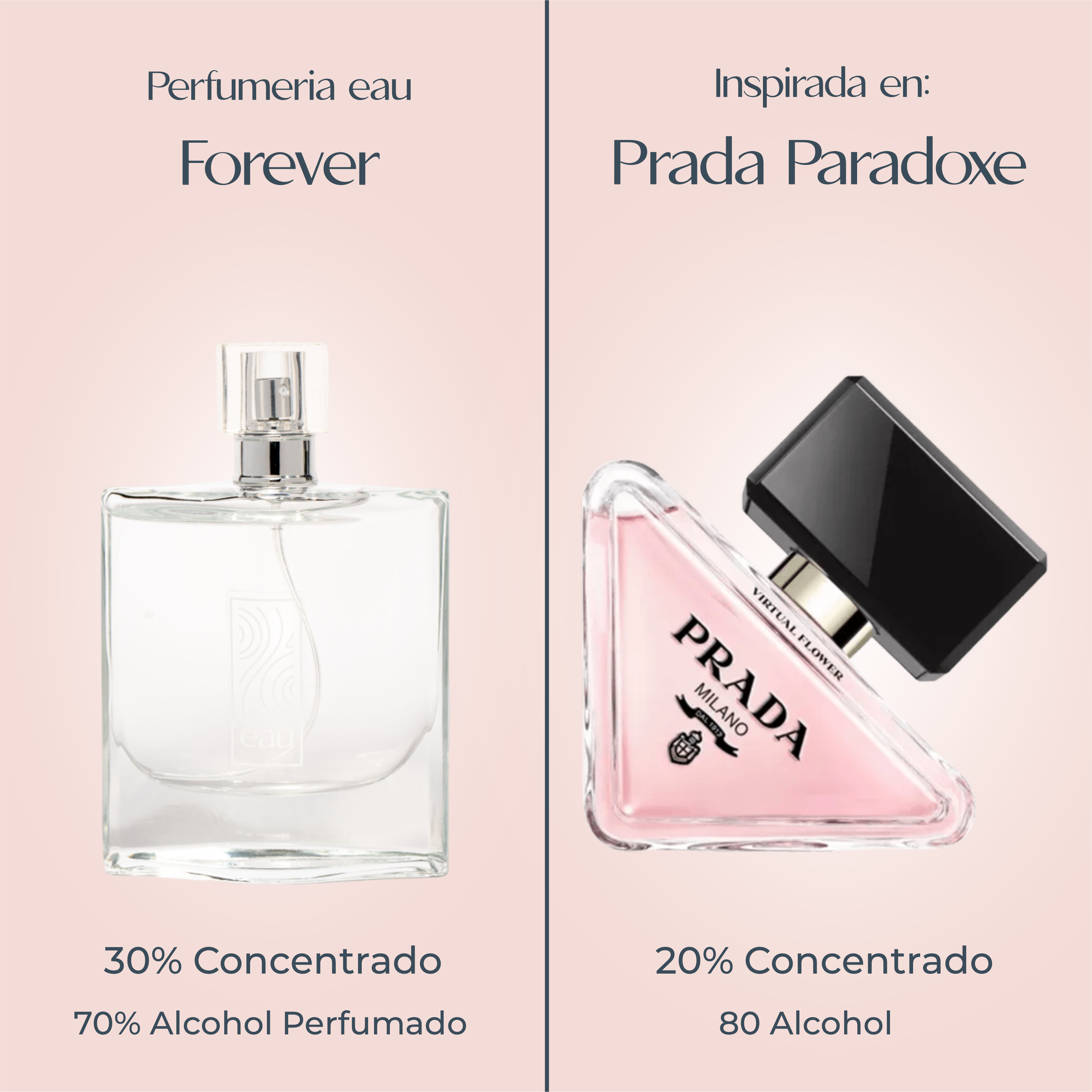 Perfume Forever inspirado en PRADA PARADOXE de PRADA