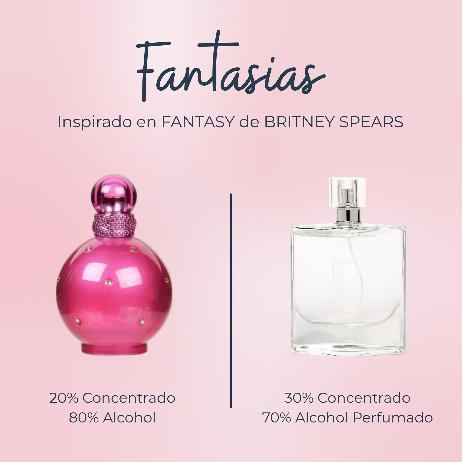 Perfume Fantasias Inspirado en FANTASY de BRITNEY SPEARS