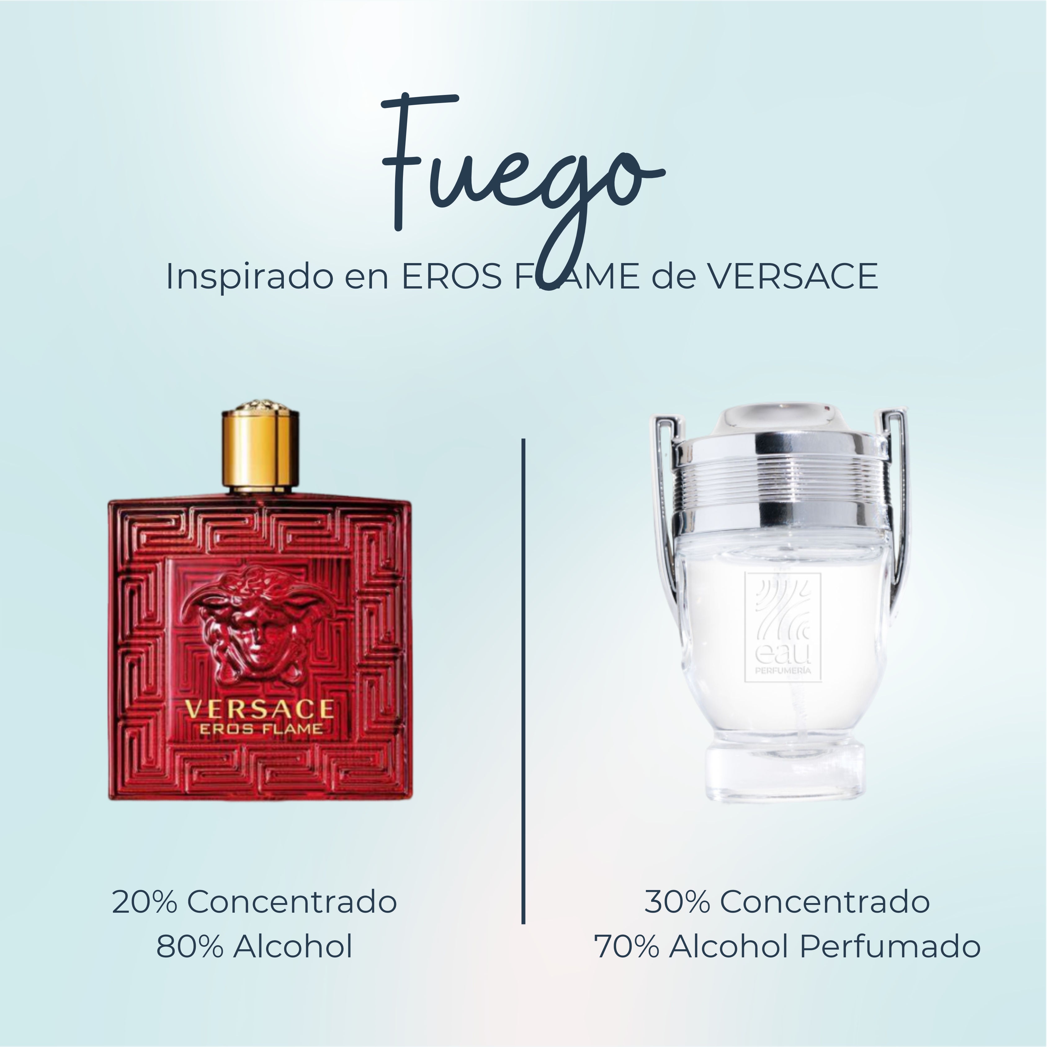 Perfume Fuego Inspirado en EROS FLAME de VERSACE