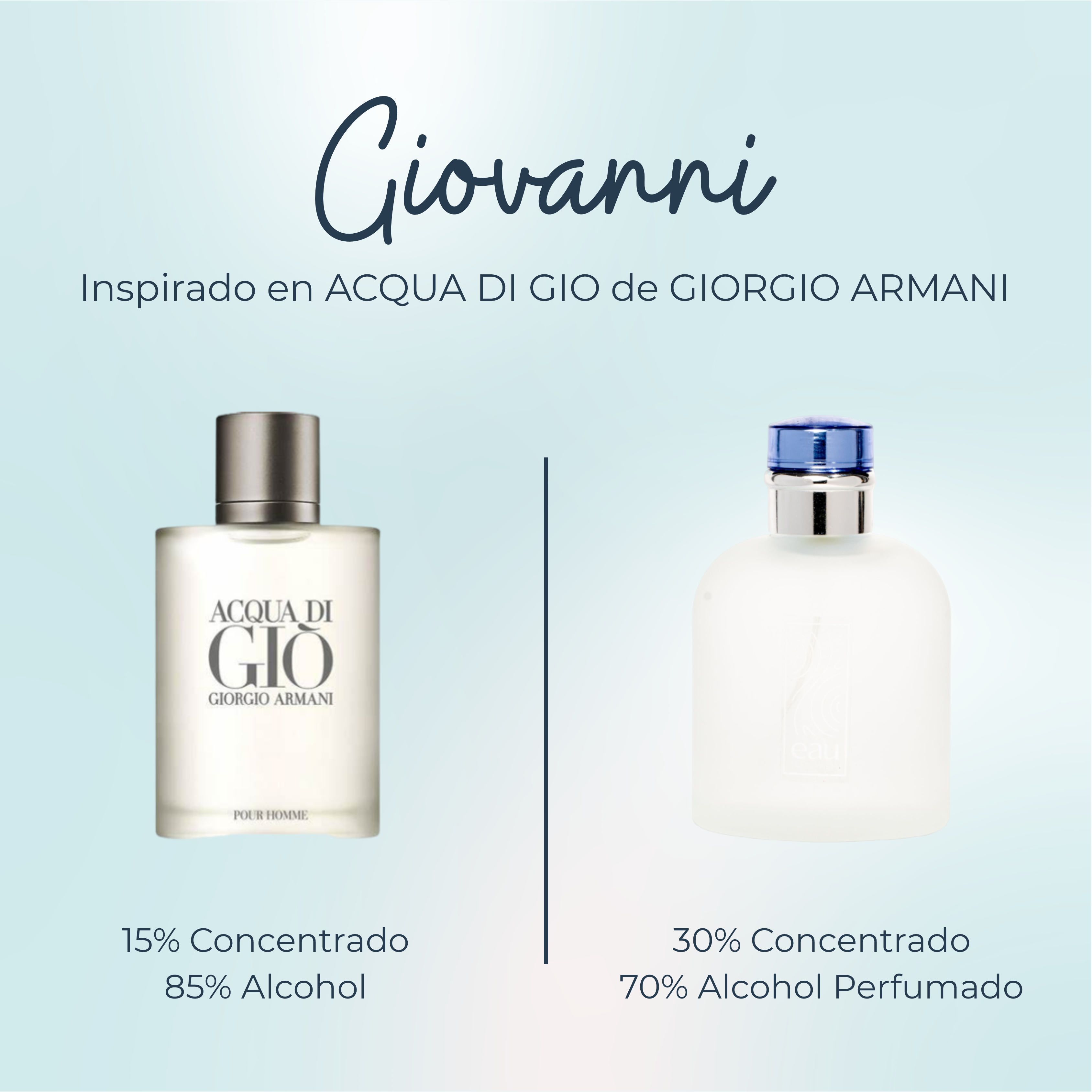 Perfume Giovanni Inspirado en ACQUA DI GIO de GIORGIO ARMANI